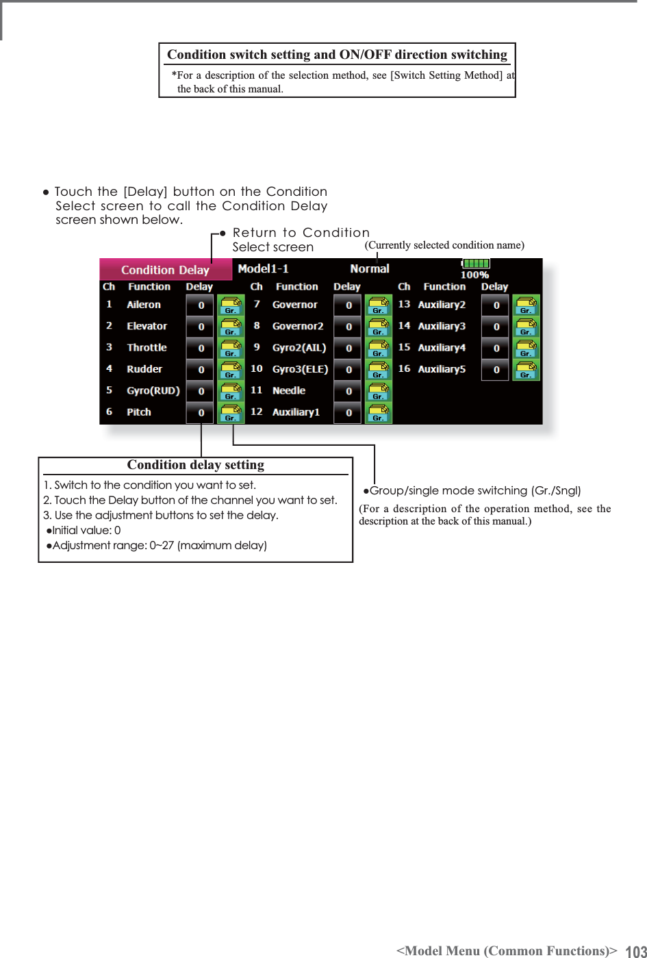 103&lt;Model Menu (Common Functions)&gt;ŏ5HWXUQWR&amp;RQGLWLRQ6HOHFWVFUHHQŏ7RXFKWKH&gt;&apos;HOD\@EXWWRQRQWKH&amp;RQGLWLRQ6HOHFWVFUHHQWRFDOOWKH&amp;RQGLWLRQ&apos;HOD\screen shown below.(Currently selected condition name)&amp;RQGLWLRQGHOD\VHWWLQJ6ZLWFKWRWKHFRQGLWLRQ\RXZDQWWRVHW7RXFKWKH&apos;HOD\EXWWRQRIWKHFKDQQHO\RXZDQWWRVHW3. Use the adjustment buttons to set the delay.ŏ,QLWLDOYDOXHŏ$GMXVWPHQWUDQJHaPD[LPXPGHOD\ŏ*URXSVLQJOHPRGHVZLWFKLQJ*U6QJO(For a description of the operation method, see thedescription at the back of this manual.)&amp;RQGLWLRQVZLWFKVHWWLQJDQG212))GLUHFWLRQVZLWFKLQJ*For a description of the selection method, see [Switch Setting Method] atthe back of this manual.t 