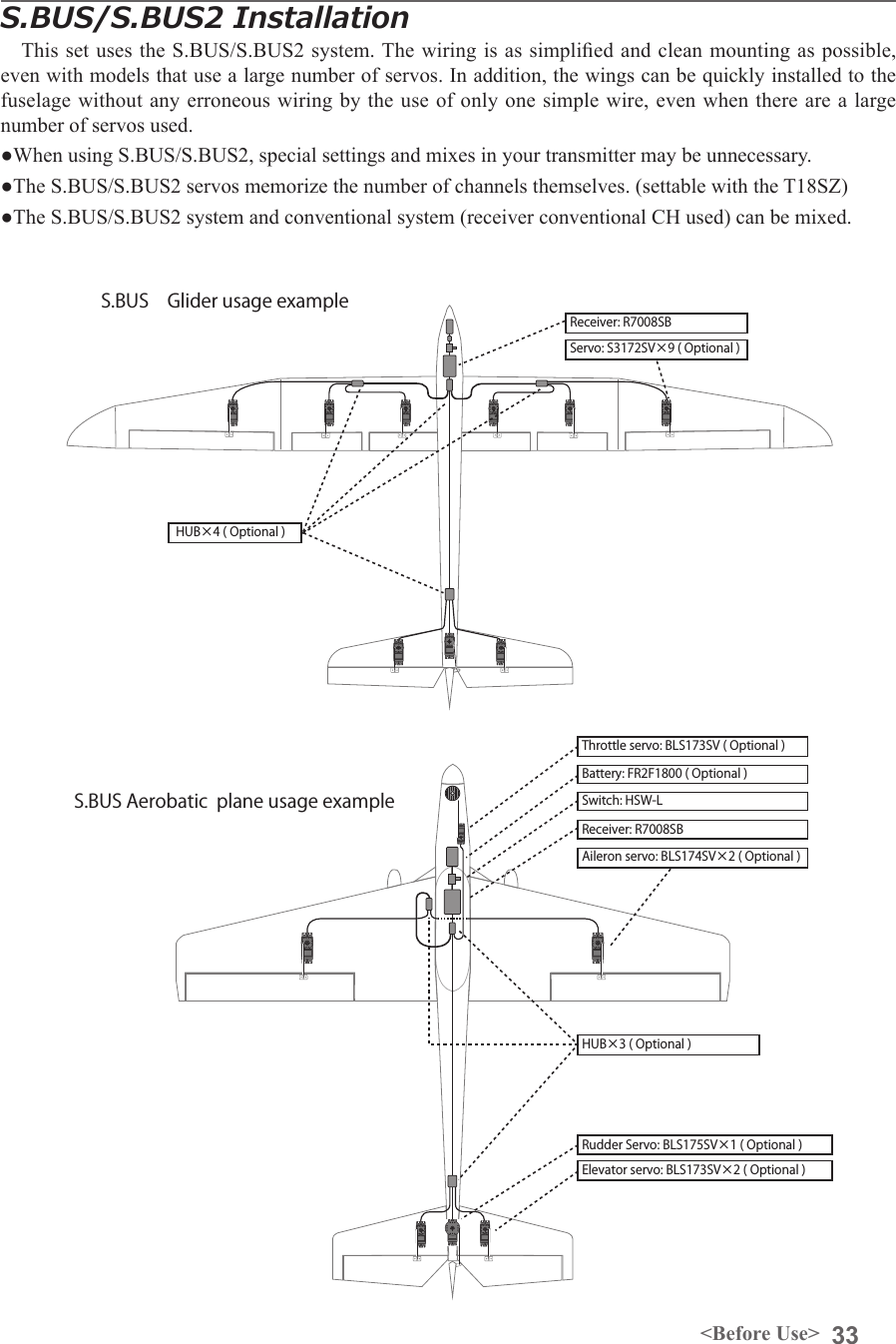 33&lt;Before Use&gt;S.BUS/S.BUS2 InstallationThis set uses the S.BUS/S.BUS2 system. The wiring is as simplied and clean mounting as possible, even with models that use a large number of servos. In addition, the wings can be quickly installed to the fuselage without any erroneous wiring by the use of only one simple wire, even when there are a large number of servos used.●When using S.BUS/S.BUS2, special settings and mixes in your transmitter may be unnecessary. ●The S.BUS/S.BUS2 servos memorize the number of channels themselves. (settable with the T18SZ)●The S.BUS/S.BUS2 system and conventional system (receiver conventional CH used) can be mixed.Receiver: R7008SBBattery: FR2F1800 ( Optional )Switch: HSW-LThrottle servo: BLS173SV ( Optional )Aileron servo: BLS174SV×2 ( Optional )Elevator servo: BLS173SV×2 ( Optional )Rudder Servo: BLS175SV×1 ( Optional )HUB×3 ( Optional ) Receiver: R7008SBServo: S3172SV×9 ( Optional )HUB×4 ( Optional )S.BUS　Glider usage exampleS.BUS Aerobatic  plane usage example