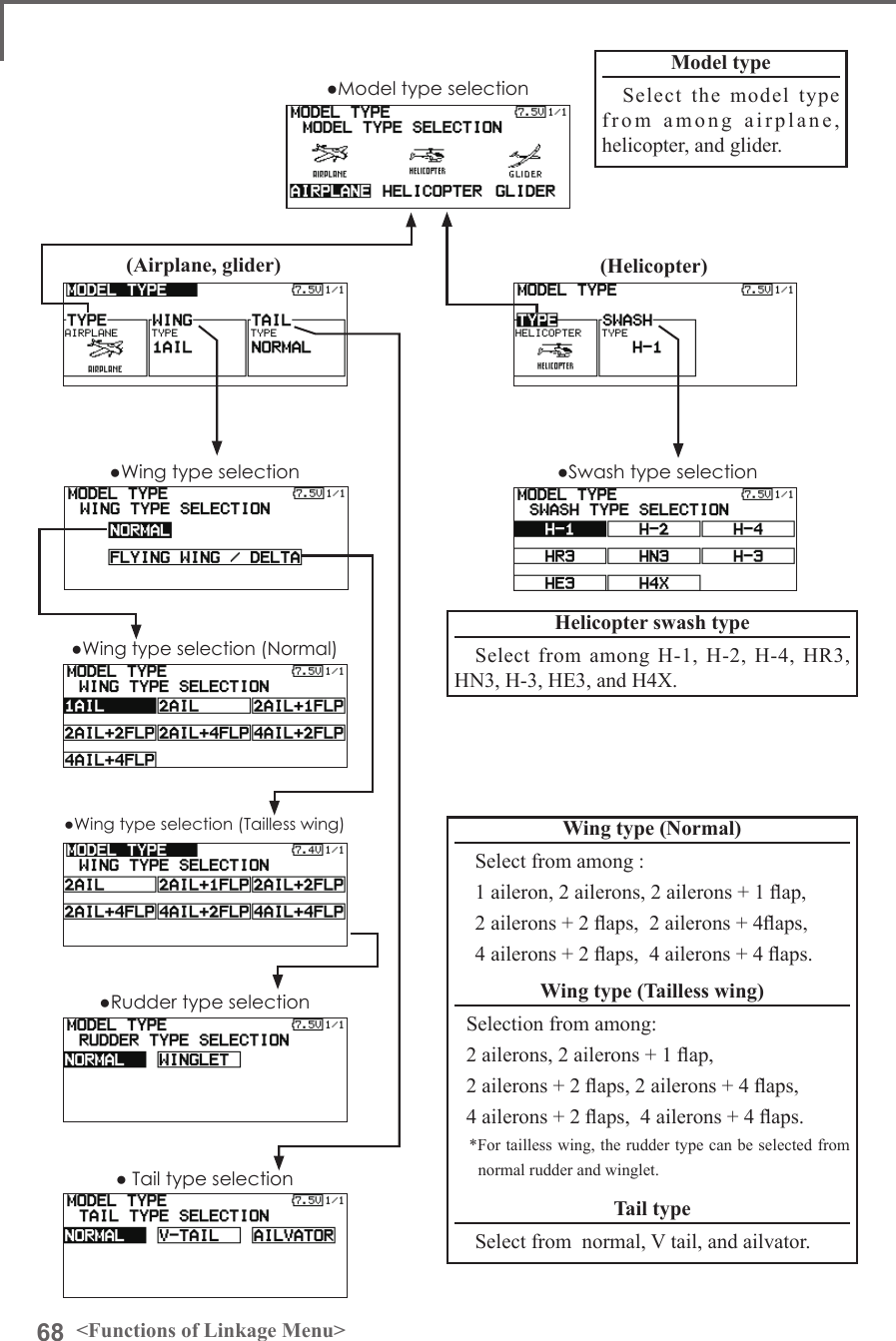 68 &lt;Functions of Linkage Menu&gt;Model typeSelect the model type from among airplane, helicopter, and glider.●Model type selection(Airplane, glider)   (Helicopter)●Wing type selection (Normal)●Wing type selection (Tailless wing)●Rudder type selection ●Swash type selection● Tail type selectionWing type (Normal)Select from among :1 aileron, 2 ailerons, 2 ailerons + 1 ap, 2 ailerons + 2 aps,  2 ailerons + 4aps, 4 ailerons + 2 aps,  4 ailerons + 4 aps.Wing type (Tailless wing)Selection from among: 2 ailerons, 2 ailerons + 1 ap, 2 ailerons + 2 aps, 2 ailerons + 4 aps, 4 ailerons + 2 aps,  4 ailerons + 4 aps.*For tailless wing, the rudder type can be selected from normal rudder and winglet.Tail typeSelect from  normal, V tail, and ailvator.Helicopter swash typeSelect  from  among  H-1,  H-2,  H-4,  HR3, HN3, H-3, HE3, and H4X.●Wing type selection