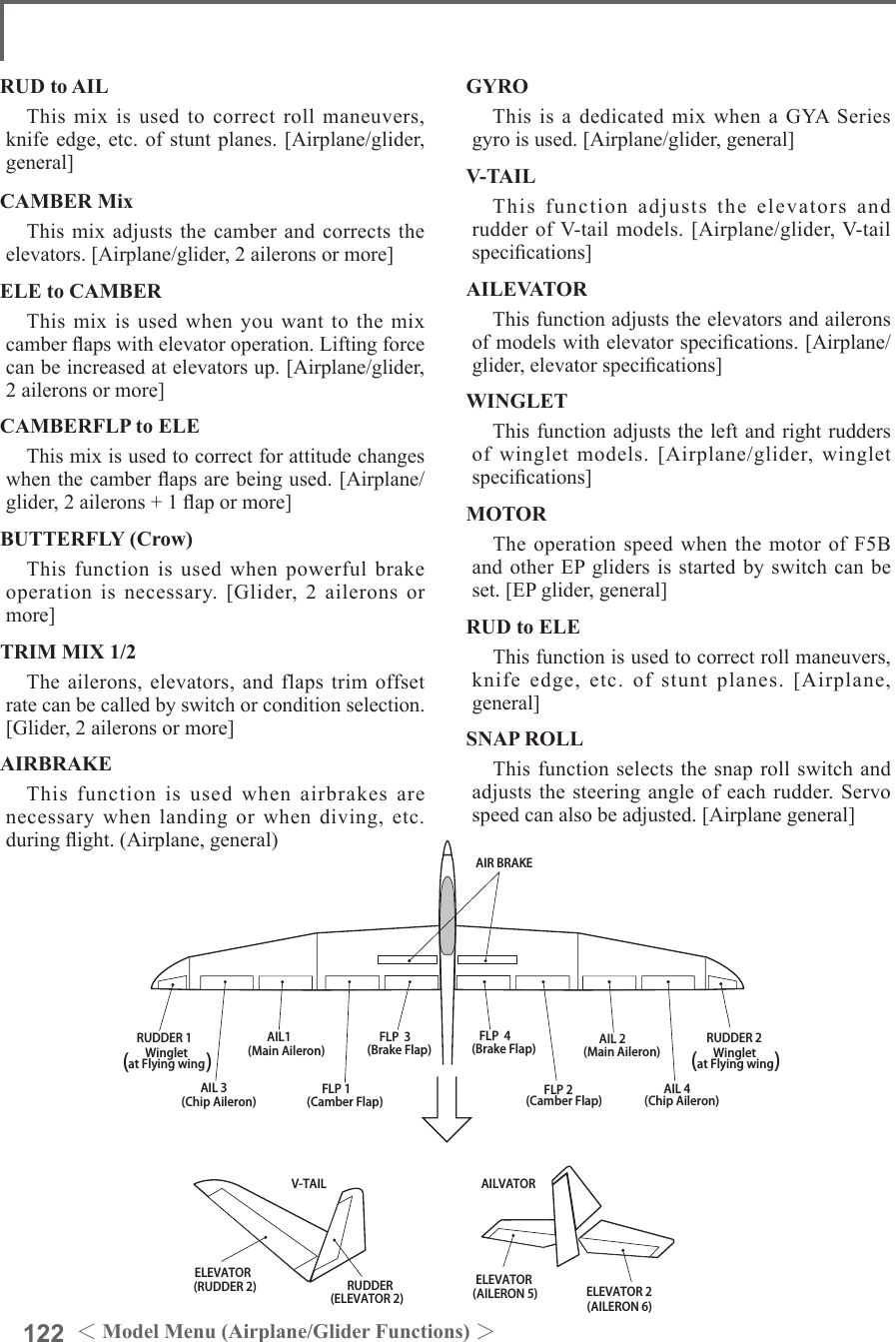 122 ＜Model Menu (Airplane/Glider Functions) ＞AIL 3(Chip Aileron) AIL 4(Chip Aileron)AIL1(Main Aileron) AIL 2(Main Aileron)FLP 2(Camber Flap)FLP 1(Camber Flap)ELEVATOR(ELEVATOR 2)V-TAIL AILVATORFLP  3AIR BRAKE(Brake Flap)FLP  4(Brake Flap) RUDDER 2 WingletRUDDER 1RUDDER (RUDDER 2) Wingletat Flying wing at Flying wing(                ) (                )ELEVATOR ELEVATOR 2(AILERON 5)(AILERON 6)RUD to AILThis mix is used to correct roll maneuvers, knife edge, etc. of stunt planes. [Airplane/glider, general]CAMBER MixThis mix adjusts the camber and corrects the elevators. [Airplane/glider, 2 ailerons or more]ELE to CAMBERThis mix is used when you want to the mix camber aps with elevator operation. Lifting force can be increased at elevators up. [Airplane/glider, 2 ailerons or more]CAMBERFLP to ELEThis mix is used to correct for attitude changes when the camber aps are being used. [Airplane/glider, 2 ailerons + 1 ap or more]BUTTERFLY (Crow)This function is used when powerful brake operation is necessary. [Glider, 2 ailerons or more]TRIM MIX 1/2The ailerons, elevators, and flaps trim offset rate can be called by switch or condition selection. [Glider, 2 ailerons or more]AIRBRAKEThis function is used when airbrakes are necessary when landing or when diving, etc. during ight. (Airplane, general)GYROThis is a dedicated mix when a GYA Series gyro is used. [Airplane/glider, general]V-TAILThis function adjusts the elevators and rudder of V-tail models. [Airplane/glider, V-tail specications]AILEVATORThis function adjusts the elevators and ailerons of models with elevator specications. [Airplane/glider, elevator specications]WINGLETThis function adjusts the left and right rudders of winglet models. [Airplane/glider, winglet specications]MOTORThe operation speed when the motor of F5B and other EP gliders is started by switch can be set. [EP glider, general]RUD to ELEThis function is used to correct roll maneuvers, knife edge, etc. of stunt planes. [Airplane, general]SNAP ROLLThis function selects the snap roll switch and adjusts the steering angle of each rudder. Servo speed can also be adjusted. [Airplane general]