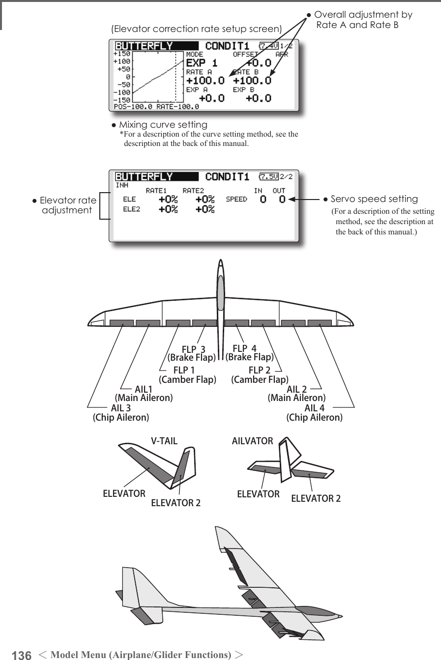 136 ＜Model Menu (Airplane/Glider Functions) ＞AIL 3(Chip Aileron) AIL 4(Chip Aileron)AIL1(Main Aileron) AIL 2(Main Aileron)FLP 2(Camber Flap)FLP 1(Camber Flap)ELEVATOR ELEVATOR 2V-TAILELEVATOR ELEVATOR 2AILVATORFLP  3(Brake Flap) FLP  4(Brake Flap)(Elevatorcorrectionratesetupscreen)●Servospeedsetting(For a description of the setting method, see the description at the back of this manual.)●OveralladjustmentbyRateAandRateB●Elevatorrateadjustment●Mixingcurvesetting*For a description of the curve setting method, see the description at the back of this manual.