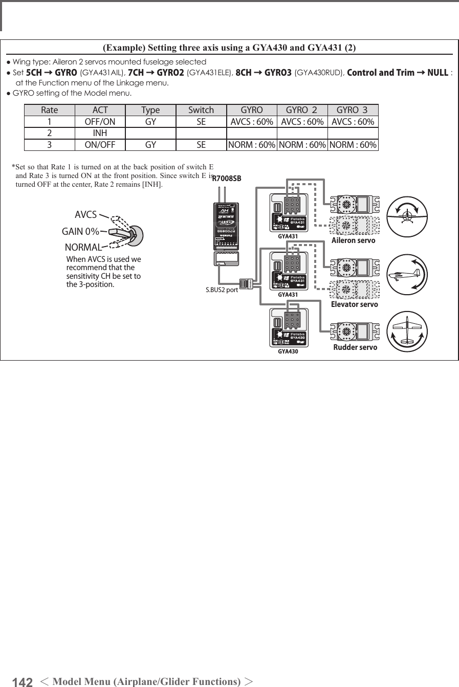 142 ＜Model Menu (Airplane/Glider Functions) ＞(Example) Setting three axis using a GYA430 and GYA431 (2)●Wingtype:Aileron2servosmountedfuselageselected●Set5CH → GYRO(GYA431AIL),7CH → GYRO2(GYA431ELE),8CH → GYRO3(GYA430RUD),Control and Trim → NULL :attheFunctionmenuoftheLinkagemenu.●GYROsettingoftheModelmenu.*Set so that Rate 1 is turned on at the back position of switch E and Rate 3 is turned ON at the front position. Since switch E is turned OFF at the center, Rate 2 remains [INH].Rudder servoElevator servoGYA430GYA431GYA431Aileron servoS.BUS2 portR7008SBGAIN 0％AVCSNORMALWhen AVCS is used we recommend that the sensitivity CH be set to the 3-position.Rate ACT Type Switch GYRO GYRO ２ GYRO ３1 OFF/ON GY SE AVCS : 60% AVCS : 60% AVCS : 60%2 INH3 ON/OFF GY SE NORM : 60% NORM : 60% NORM : 60%