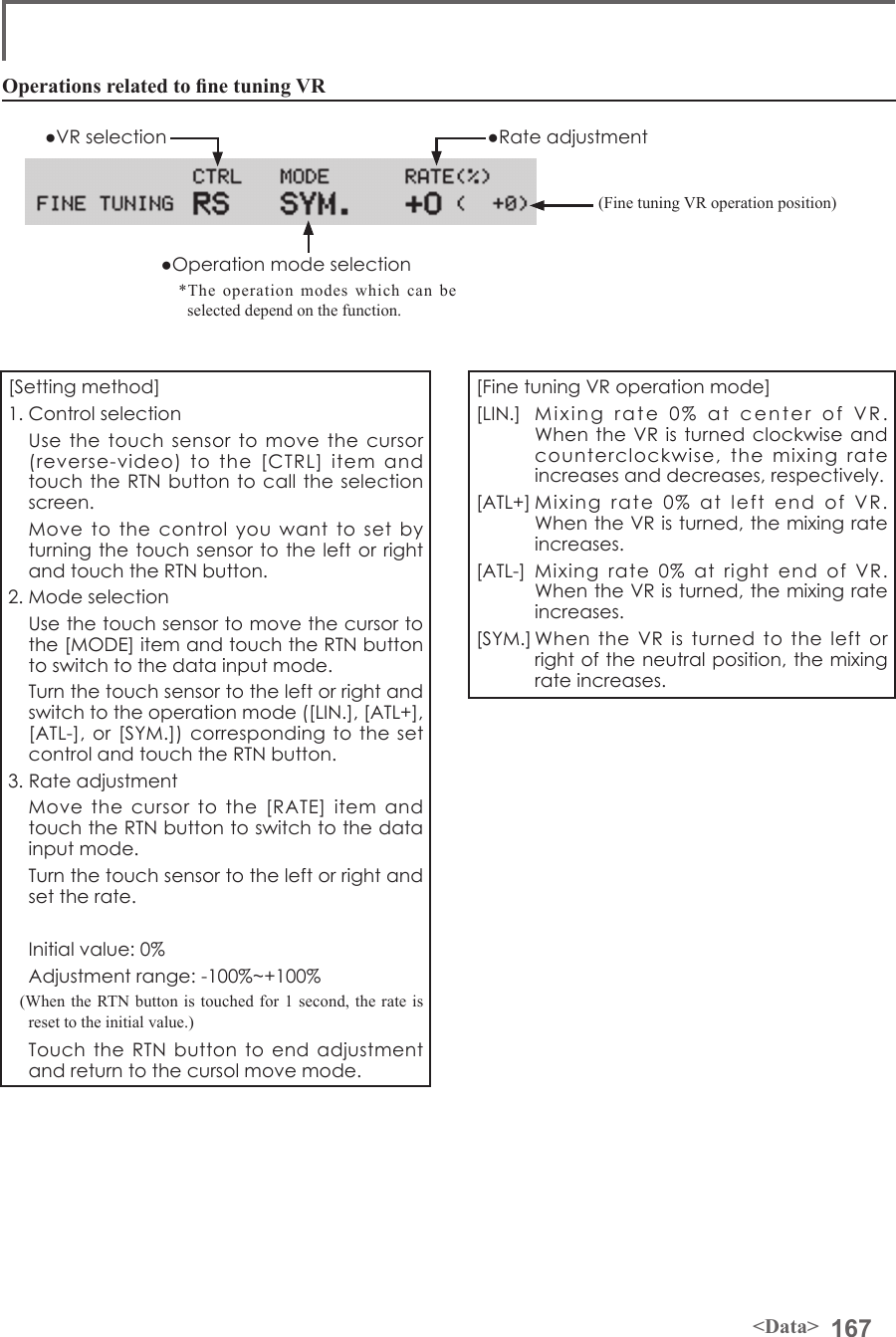 167&lt;Data&gt;Operations related to ne tuning VR●VR selection ●Rate adjustment(Fine tuning VR operation position)●Operation mode selection*The operation modes which can be selected depend on the function.[Fine tuning VR operation mode][LIN.]  Mixing  rate  0%  at  center  of  VR. When the VR is  turned  clockwise and counterclockwise, the mixing rate increases and decreases, respectively.[ATL+] Mixing  rate  0%  at  left  end  of  VR. When the VR is turned, the mixing rate increases.[ATL-]  Mixing  rate  0%  at  right  end  of  VR. When the VR is turned, the mixing rate increases.[SYM.] When  the  VR  is  turned  to  the  left  or right of the neutral position, the mixing rate increases.[Setting method]1. Control selection  Use the touch sensor to move the cursor (reverse-video) to the [CTRL] item and touch the RTN button to call the selection screen.  Move to the control you want to set by turning the touch sensor to the left or right and touch the RTN button.2. Mode selection  Use the touch sensor to move the cursor to the [MODE] item and touch the RTN button to switch to the data input mode.  Turn the touch sensor to the left or right and switch to the operation mode ([LIN.], [ATL+], [ATL-], or [SYM.]) corresponding to the set control and touch the RTN button.3. Rate adjustment  Move the cursor to the [RATE] item and touch the RTN button to switch to the data input mode.  Turn the touch sensor to the left or right and set the rate.  Initial value: 0%  Adjustment range: -100%~+100%(When the RTN button is touched for 1 second, the rate is reset to the initial value.)  Touch the RTN button to end adjustment and return to the cursol move mode.