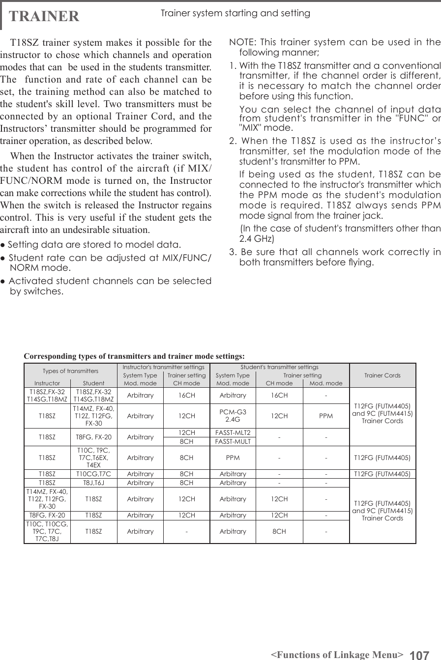 107&lt;Functions of Linkage Menu&gt;TRAINER Trainer system starting and settingT18SZ trainer system makes it possible for the instructor to chose which channels and operation modes that can  be used in the students transmitter. The  function and rate of each channel can be set, the training method can also be matched to the student&apos;s skill level. Two transmitters must be connected by an optional Trainer Cord, and the Instructors’ transmitter should be programmed for trainer operation, as described below.When the Instructor activates the trainer switch, the student has control of the aircraft (if MIX/ FUNC/NORM mode is turned on, the Instructor can make corrections while the student has control). When the switch is released the Instructor regains control. This is very useful if the student gets the aircraft into an undesirable situation.● Setting data are stored to model data.● Student  rate  can be adjusted at MIX/FUNC/NORM mode.● Activated student channels can be selected by switches.NOTE:  This  trainer  system can  be  used  in  the following manner;1. With the T18SZ transmitter and a conventional transmitter, if the channel  order  is  different, it is  necessary  to match  the channel  order before using this function.  You  can  select  the  channel of  input  data from  student&apos;s  transmitter  in  the  &quot;FUNC&quot;  or &quot;MIX&quot; mode.2.  When  the  T18SZ  is  used  as  the  instructor’s transmitter, set  the  modulation  mode  of  the student’s transmitter to PPM.   If  being  used  as the  student,  T18SZ  can  be connected to the instructor&apos;s transmitter which the  PPM  mode  as  the  student&apos;s  modulation mode  is  required.  T18SZ  always  sends  PPM mode signal from the trainer jack.    (In the case of student&apos;s transmitters other than 2.4 GHz)3. Be  sure  that  all  channels work  correctly  in both transmitters before ying.Corresponding types of transmitters and trainer mode settings:Types of transmitters Instructor&apos;s transmitter settings Student&apos;s transmitter settingsSystem Type Trainer setting System Type Trainer setting Trainer CordsInstructor Student Mod. mode CH mode Mod. mode CH mode Mod. modeT18SZ,FX-32T14SG,T18MZT18SZ,FX-32T14SG,T18MZ Arbitrary 16CH Arbitrary 16CH -T12FG (FUTM4405) and 9C (FUTM4415) Trainer CordsT18SZT14MZ, FX-40, T12Z, T12FG,FX-30Arbitrary 12CH PCM-G32.4G 12CH PPMT18SZ T8FG, FX-20 Arbitrary 12CH FASST-MLT2 - -8CH FASST-MULTT18SZT10C, T9C,  T7C,T6EX, T4EXArbitrary 8CH PPM - - T12FG (FUTM4405)T18SZ T10CG,T7C Arbitrary 8CH Arbitrary - - T12FG (FUTM4405)T18SZ T8J,T6J Arbitrary 8CH Arbitrary - -T12FG (FUTM4405) and 9C (FUTM4415) Trainer CordsT14MZ, FX-40, T12Z, T12FG,FX-30T18SZ Arbitrary 12CH Arbitrary 12CH -T8FG, FX-20 T18SZ Arbitrary 12CH Arbitrary 12CH -T10C, T10CG, T9C, T7C,T7C,T8JT18SZ Arbitrary -Arbitrary 8CH -