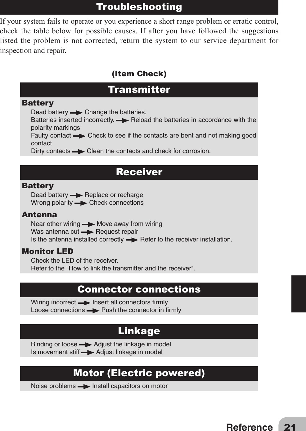 21ReferenceIfyoursystemfailstooperateoryouexperienceashortrangeproblemorerraticcontrol,check the table below for possible causes. If after you have followed the suggestionslisted the problem is not corrected, return the system to our service department for inspection and repair.(Item Check)Troubleshooting TransmitterBatteryDeadbattery Changethebatteries.Batteriesinsertedincorrectly. ReloadthebatteriesinaccordancewiththepolaritymarkingsFaultycontact ChecktoseeifthecontactsarebentandnotmakinggoodcontactDirtycontacts Cleanthecontactsandcheckforcorrosion.ReceiverBatteryDeadbattery ReplaceorrechargeWrongpolarity CheckconnectionsAntennaNearotherwiring MoveawayfromwiringWasantennacut RequestrepairIstheantennainstalledcorrectly Refertothereceiverinstallation.Monitor LEDChecktheLEDofthereceiver.Refertothe&quot;Howtolinkthetransmitterandthereceiver&quot;.Connector connectionsWiringincorrect InsertallconnectorsrmlyLooseconnections PushtheconnectorinrmlyLinkageBindingorloose AdjustthelinkageinmodelIsmovementstiff AdjustlinkageinmodelMotor (Electric powered)Noiseproblems Installcapacitorsonmotor