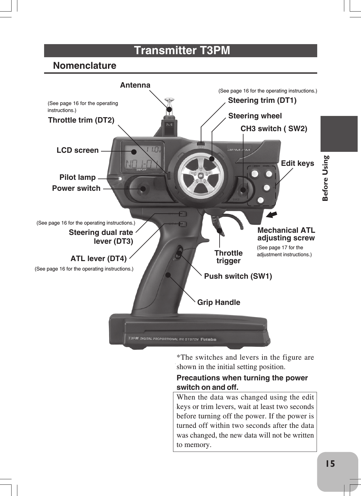 15Before Using Transmitter T3PMNomenclatureThrottle trim (DT2) Edit keysLCD screenPilot lampCH3 switch ( SW2)(See page 16 for the operatinginstructions.)Steering dual ratelever (DT3) (See page 16 for the operating instructions.)ATL lever (DT4) (See page 16 for the operating instructions.)AntennaPower switchSteering trim (DT1) (See page 16 for the operating instructions.)Mechanical ATLadjusting screw(See page 17 for theadjustment instructions.) Steering wheelThrottletriggerGrip Handle Push switch (SW1)*The switches and levers in the figure areshown in the initial setting position.Precautions when turning the powerswitch on and off.When the data was changed using the editkeys or trim levers, wait at least two secondsbefore turning off the power. If the power isturned off within two seconds after the datawas changed, the new data will not be writtento memory.