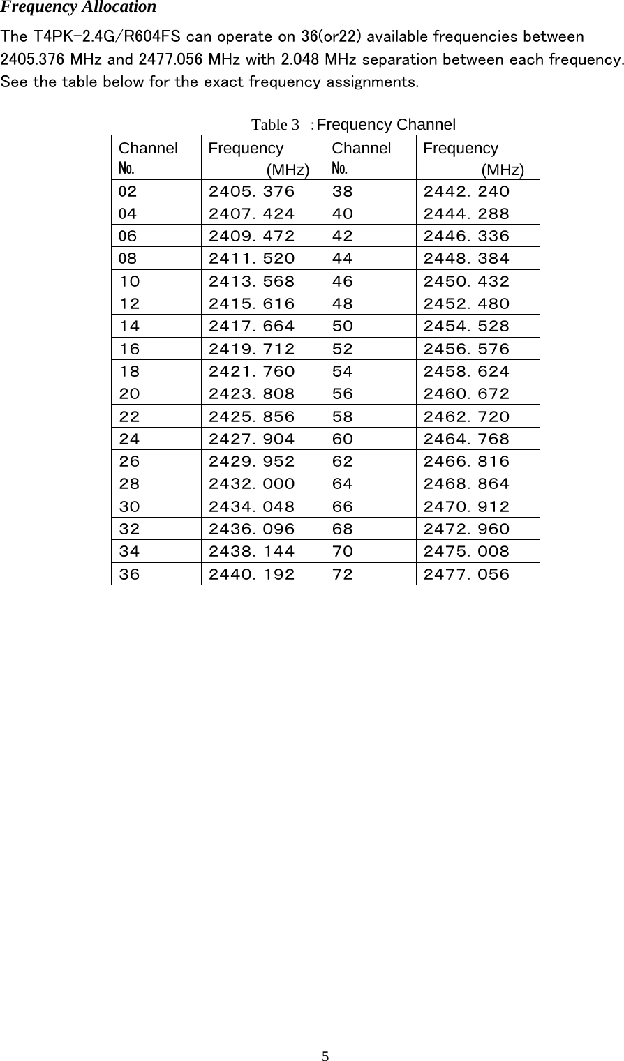 5 Frequency Allocation The T4PK-2.4G/R604FS can operate on 36(or22) available frequencies between 2405.376 MHz and 2477.056 MHz with 2.048 MHz separation between each frequency. See the table below for the exact frequency assignments.  Table 3  ：Frequency Channel Channel № Frequency (MHz) Channel № Frequency (MHz) 0２  ２４０５．３７６  ３８  ２４４２．２４０ 0４  ２４０７．４２４  ４０  ２４４４．２８８ 0６  ２４０９．４７２  ４２  ２４４６．３３６ 0８  ２４１１．５２０  ４４  ２４４８．３８４ １０  ２４１３．５６８  ４６  ２４５０．４３２ １２  ２４１５．６１６  ４８  ２４５２．４８０ １４  ２４１７．６６４  ５０  ２４５４．５２８ １６  ２４１９．７１２  ５２  ２４５６．５７６ １８  ２４２１．７６０  ５４  ２４５８．６２４ ２０  ２４２３．８０８  ５６  ２４６０．６７２ ２２  ２４２５．８５６  ５８  ２４６２．７２０ ２４  ２４２７．９０４  ６０  ２４６４．７６８ ２６  ２４２９．９５２  ６２  ２４６６．８１６ ２８  ２４３２．０００  ６４  ２４６８．８６４ ３０  ２４３４．０４８  ６６  ２４７０．９１２ ３２  ２４３６．０９６  ６８  ２４７２．９６０ ３４  ２４３８．１４４  ７０  ２４７５．００８ ３６  ２４４０．１９２  ７２  ２４７７．０５６        