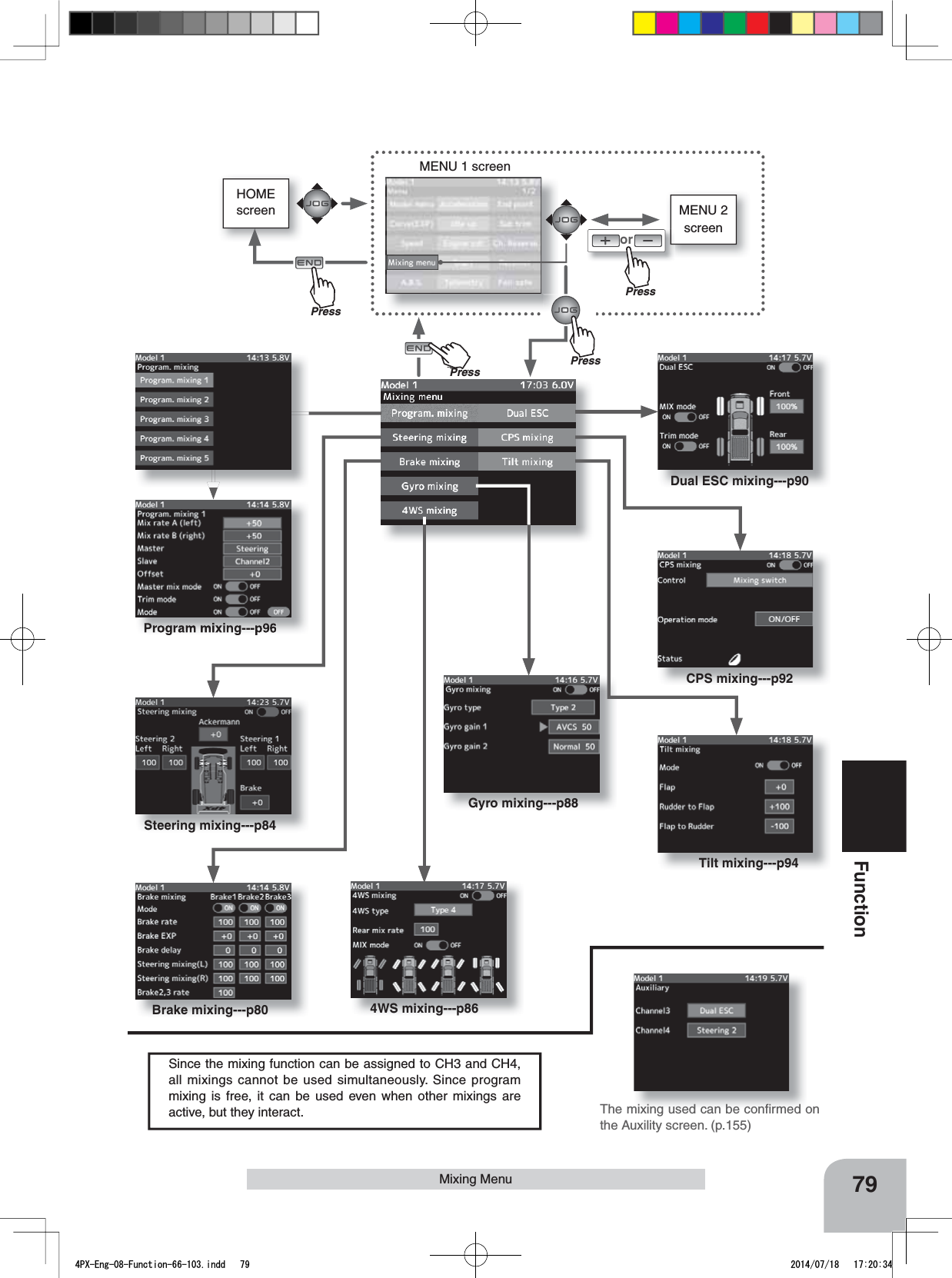 HOMEscreen MENU 2 screenorMENU 1 screenSteering mixing---p84Brake mixing---p80 4WS mixing---p86Tilt mixing---p94Gyro mixing---p88CPS mixing---p92Dual ESC mixing---p90Program mixing---p96PressPressPressPu hPress79FunctionMixing MenuSince the mixing function can be assigned to CH3 and CH4, all mixings cannot be used simultaneously. Since program mixing is free, it can be used even when other mixings are active, but they interact. The mixing used can be conﬁrmed on the Auxility screen. (p.155)4PX-Eng-08-Function-66-103.indd   79 2014/07/18   17:20:34