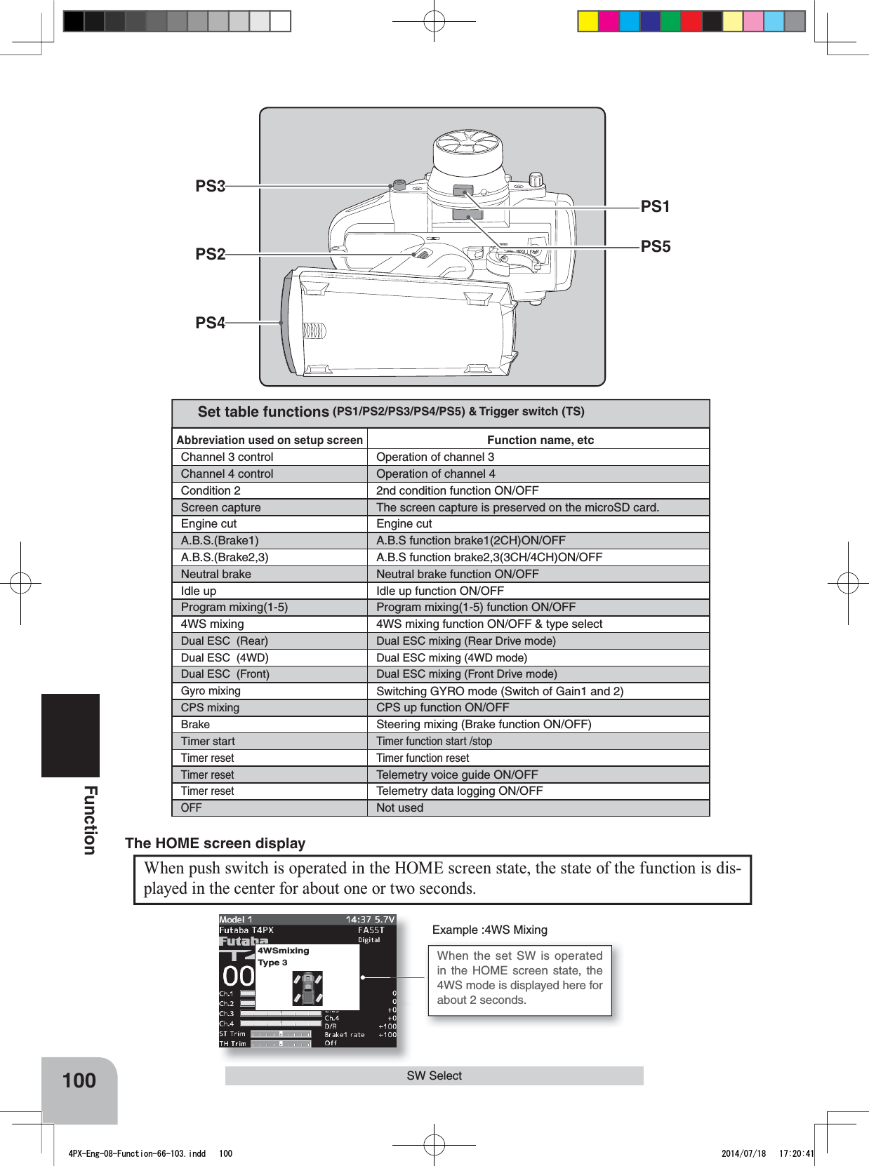 PS1PS5PS2PS4PS3100FunctionAbbreviation used on setup screenFunction name, etcChannel 3 controlOperation of channel 3Channel 4 control Operation of channel 4Condition 2 2nd condition function ON/OFFScreen capture The screen capture is preserved on the microSD card. Engine cut Engine cutA.B.S.(Brake1) A.B.S function brake1(2CH)ON/OFFA.B.S.(Brake2,3) A.B.S function brake2,3(3CH/4CH)ON/OFFNeutral brake Neutral brake function ON/OFFIdle up Idle up function ON/OFFProgram mixing(1-5) Program mixing(1-5) function ON/OFF4WS mixing 4WS mixing function ON/OFF &amp; type selectDual ESC  (Rear)Dual ESC mixing (Rear Drive mode)Dual ESC  (4WD)Dual ESC mixing (4WD mode)Dual ESC  (Front)Dual ESC mixing (Front Drive mode)Gyro mixing Switching GYRO mode (Switch of Gain1 and 2)CPS mixing CPS up function ON/OFFBrake Steering mixing (Brake function ON/OFF)Timer startTimer function start /stopTimer reset  Timer function reset Timer reset Telemetry voice guide ON/OFFTimer reset Telemetry data logging ON/OFFOFFNot usedSet table functions (PS1/PS2/PS3/PS4/PS5) &amp; Trigger switch (TS)SW SelectExample :4WS Mixing4WSmixingType 3When the set SW is operated in the HOME screen state, the 4WS mode is displayed here for about 2 seconds.When push switch is operated in the HOME screen state, the state of the function is dis-played in the center for about one or two seconds. The HOME screen display4PX-Eng-08-Function-66-103.indd   100 2014/07/18   17:20:41