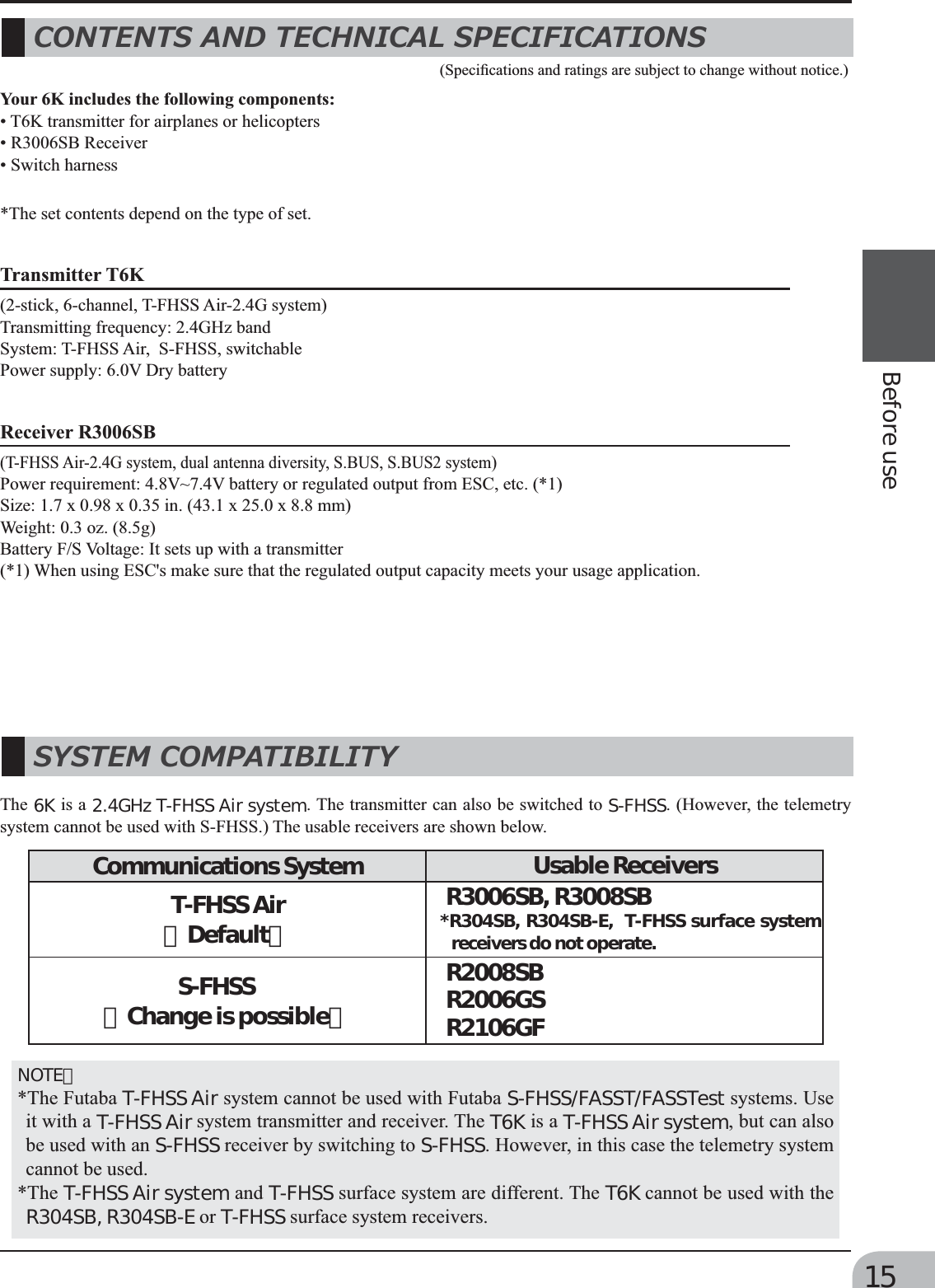 Page 15 of Futaba T6K-24G Radio Control User Manual MANUAL 6K E  0521
