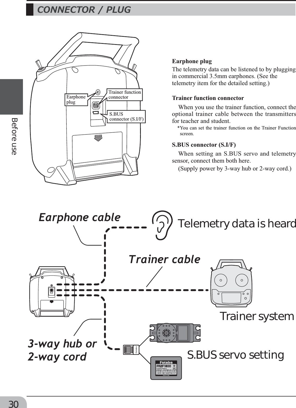 Page 30 of Futaba T6K-24G Radio Control User Manual MANUAL 6K E  0521