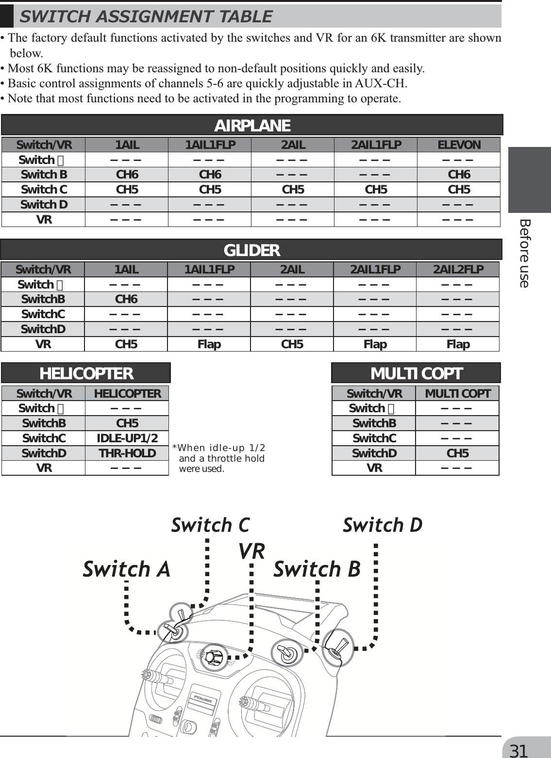 Page 31 of Futaba T6K-24G Radio Control User Manual MANUAL 6K E  0521