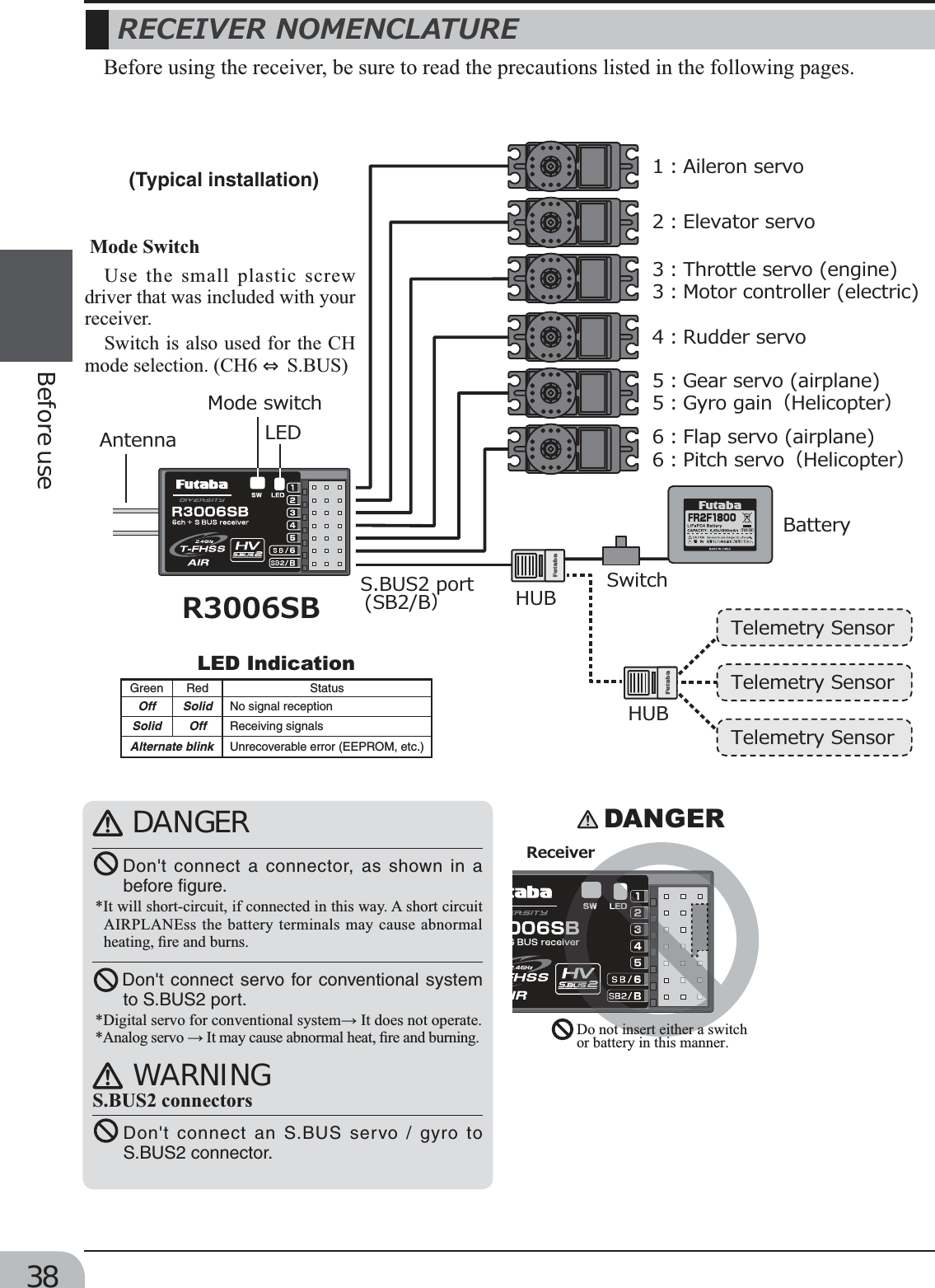 Page 38 of Futaba T6K-24G Radio Control User Manual MANUAL 6K E  0521