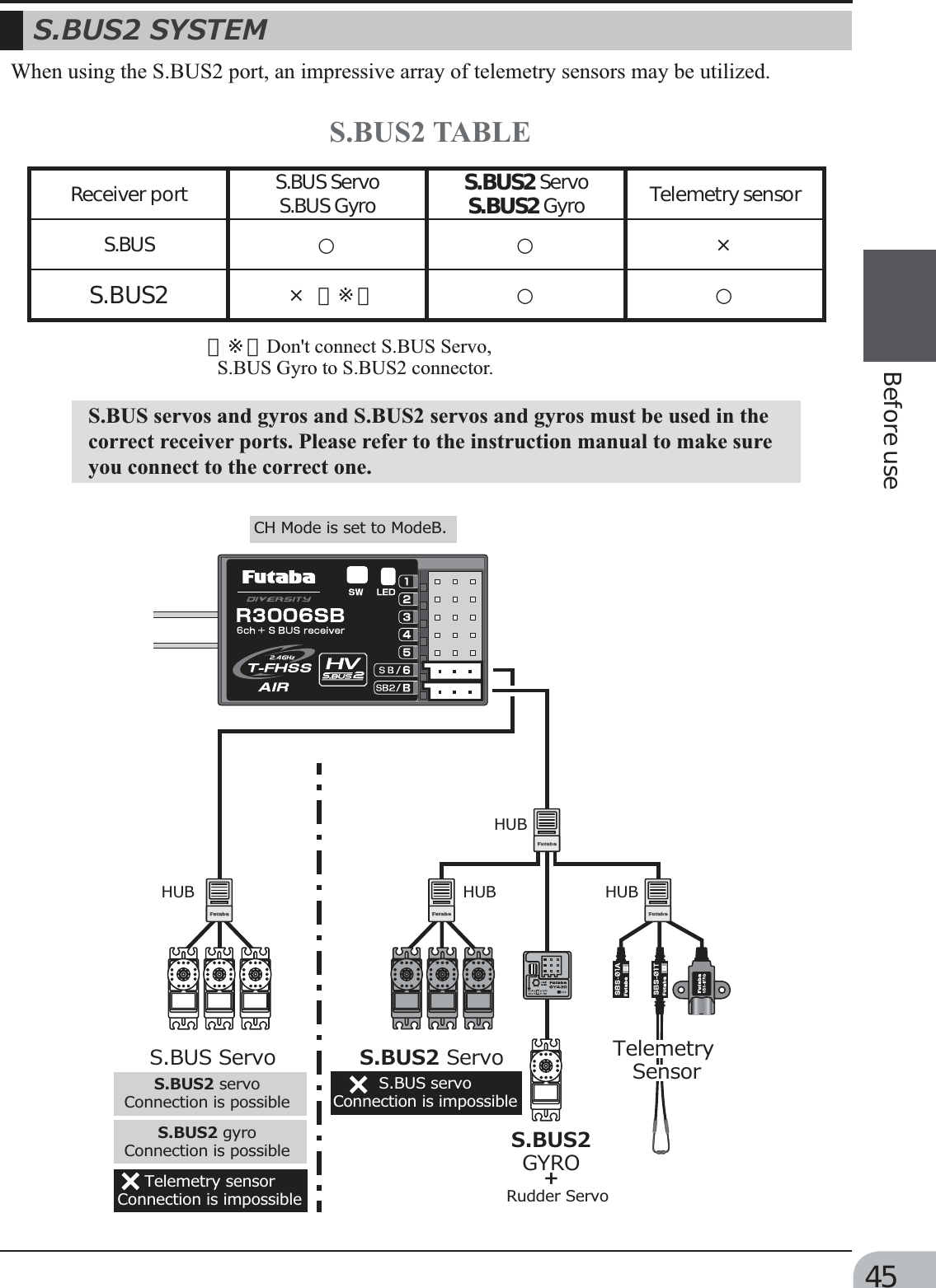 Page 45 of Futaba T6K-24G Radio Control User Manual MANUAL 6K E  0521