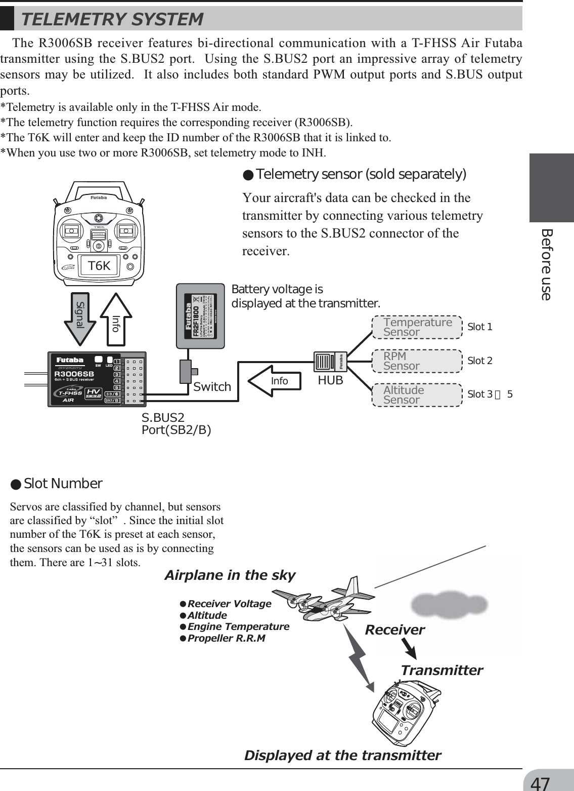 Page 47 of Futaba T6K-24G Radio Control User Manual MANUAL 6K E  0521