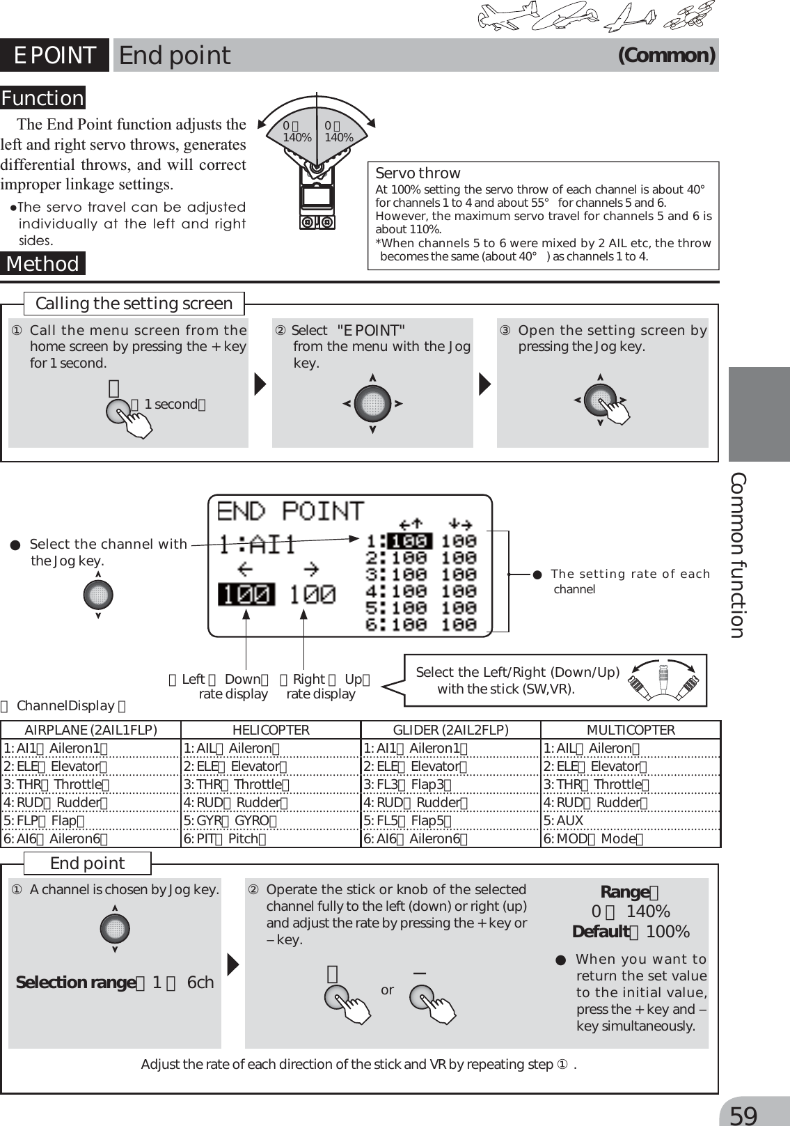 Page 59 of Futaba T6K-24G Radio Control User Manual MANUAL 6K E  0521