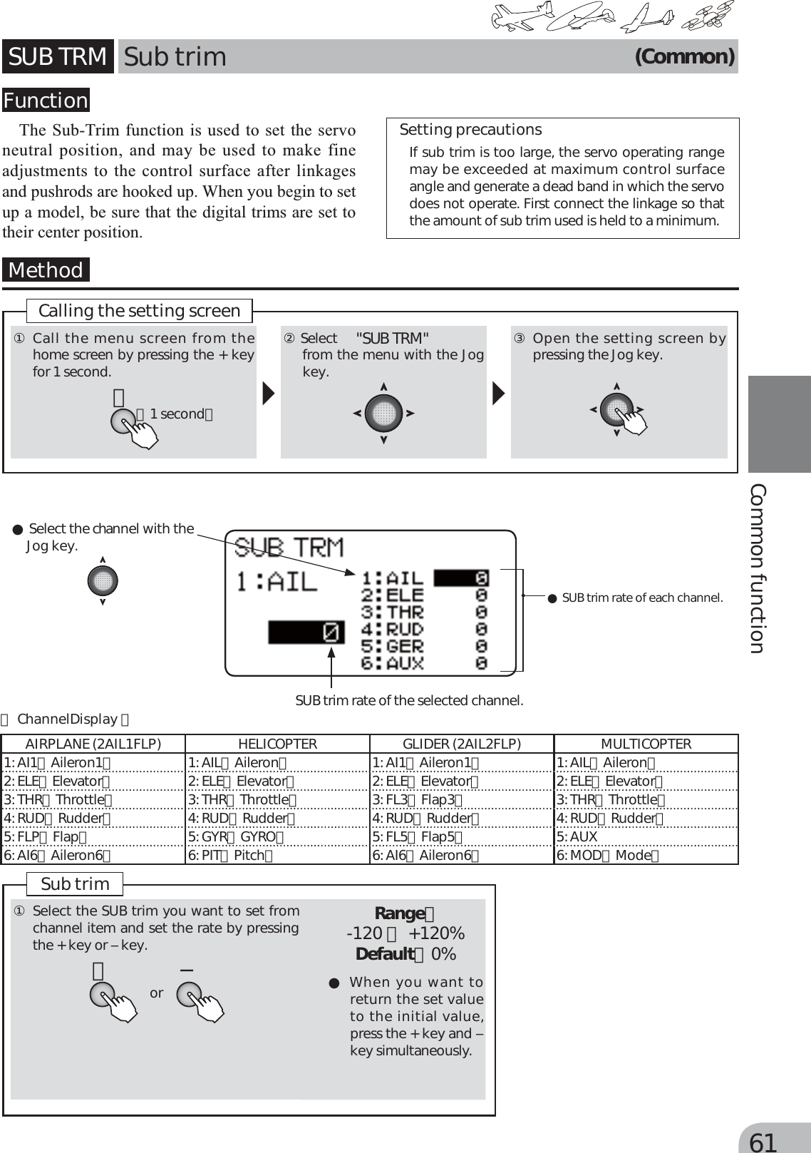 Page 61 of Futaba T6K-24G Radio Control User Manual MANUAL 6K E  0521