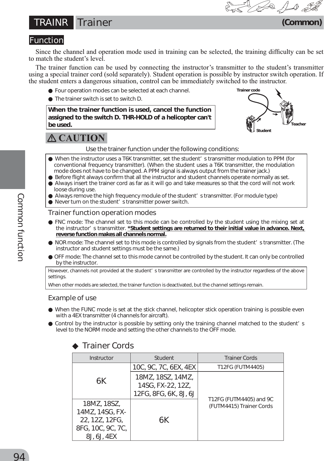 Page 14 of Futaba T6K-24G Radio Control User Manual MANUAL 6K E  0521