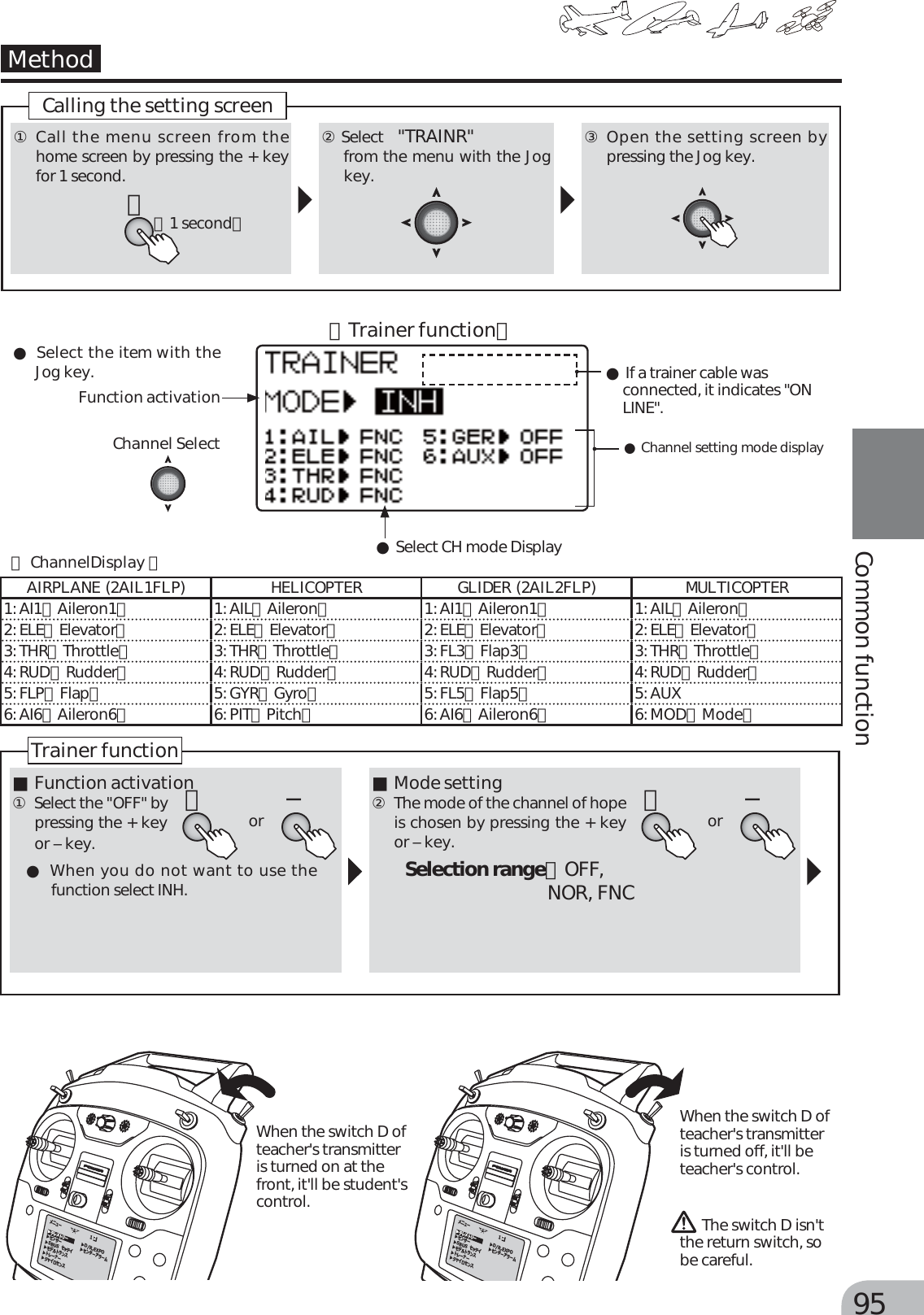 Page 15 of Futaba T6K-24G Radio Control User Manual MANUAL 6K E  0521