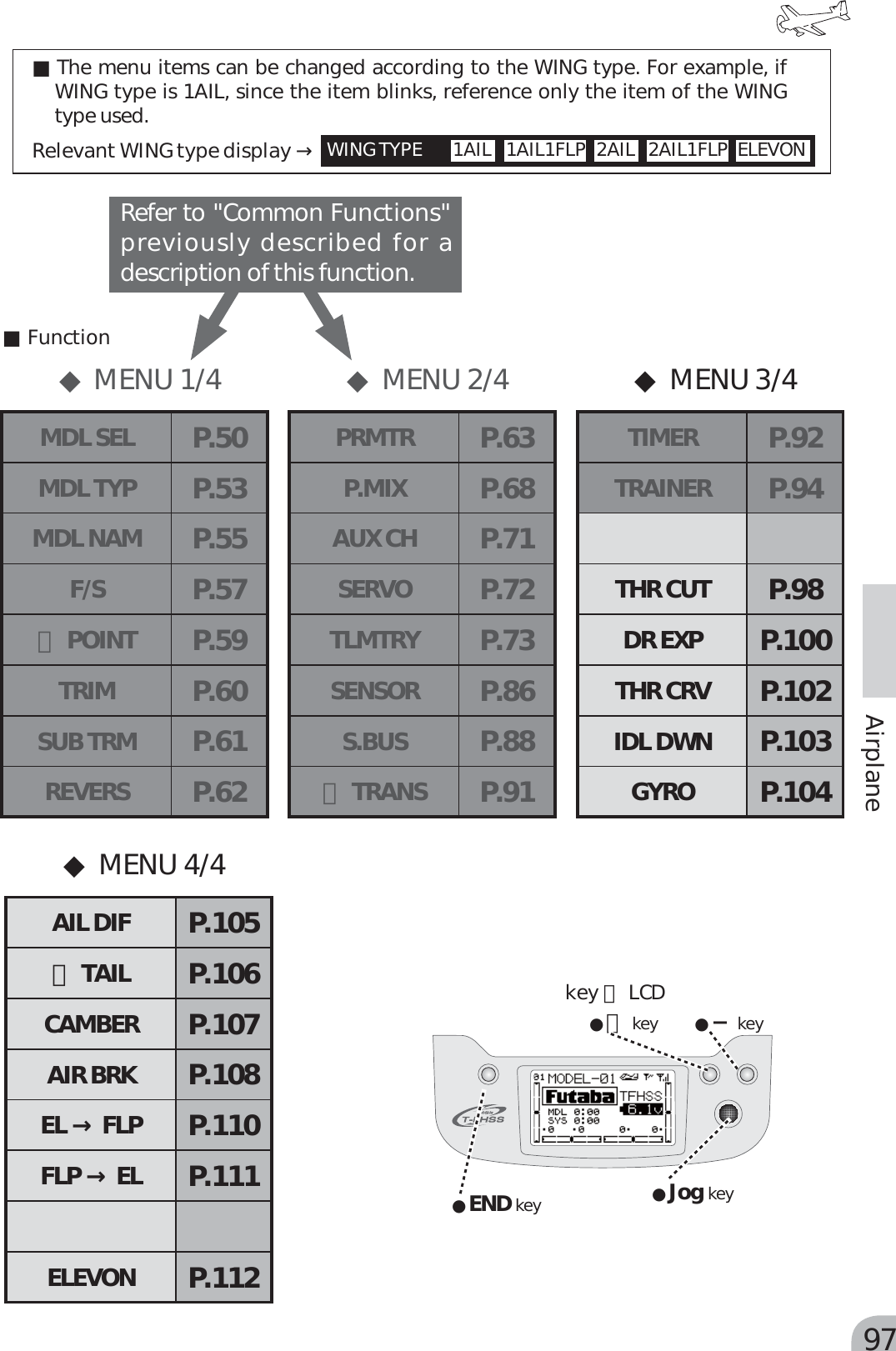 Page 17 of Futaba T6K-24G Radio Control User Manual MANUAL 6K E  0521