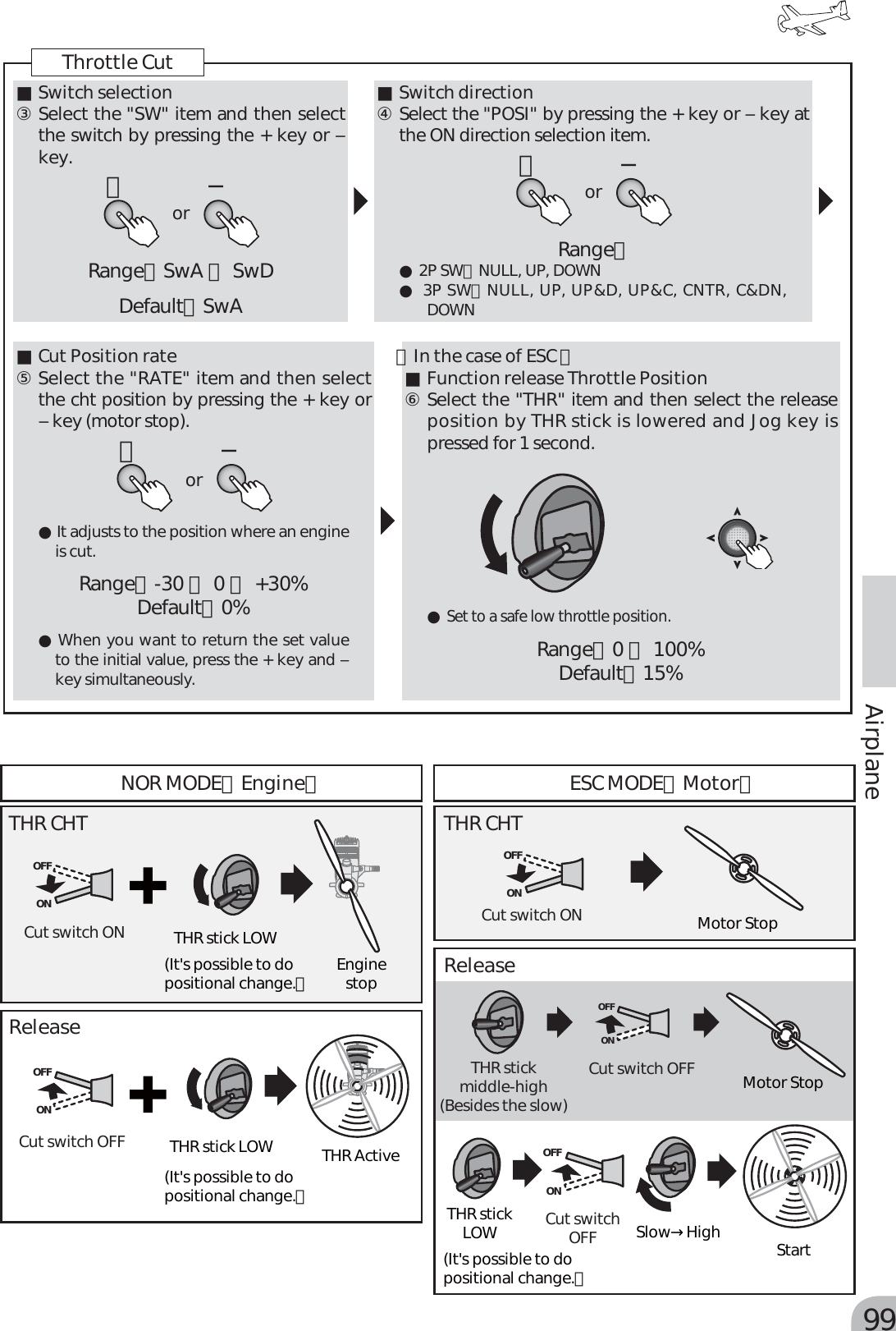 Page 19 of Futaba T6K-24G Radio Control User Manual MANUAL 6K E  0521