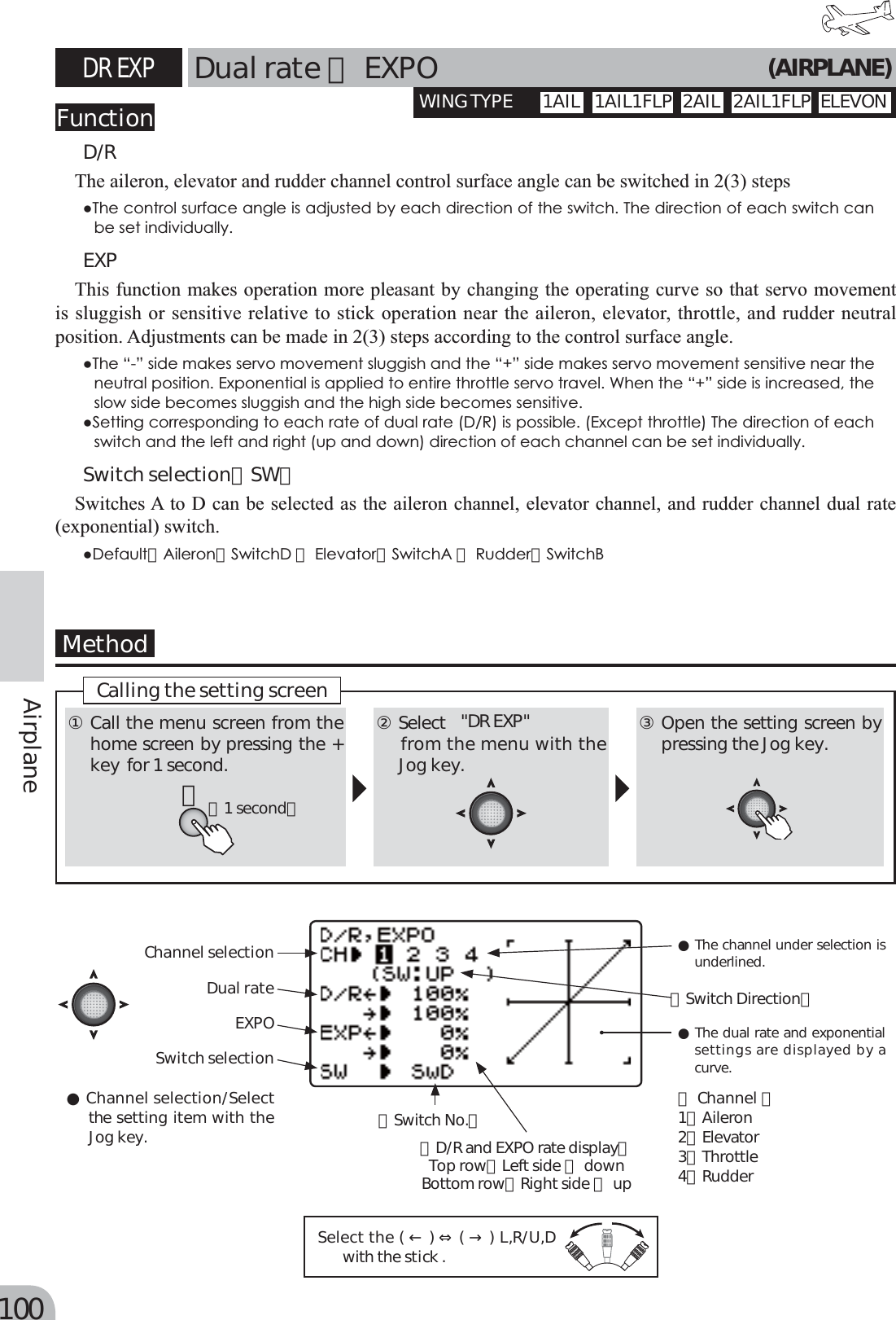 Page 20 of Futaba T6K-24G Radio Control User Manual MANUAL 6K E  0521