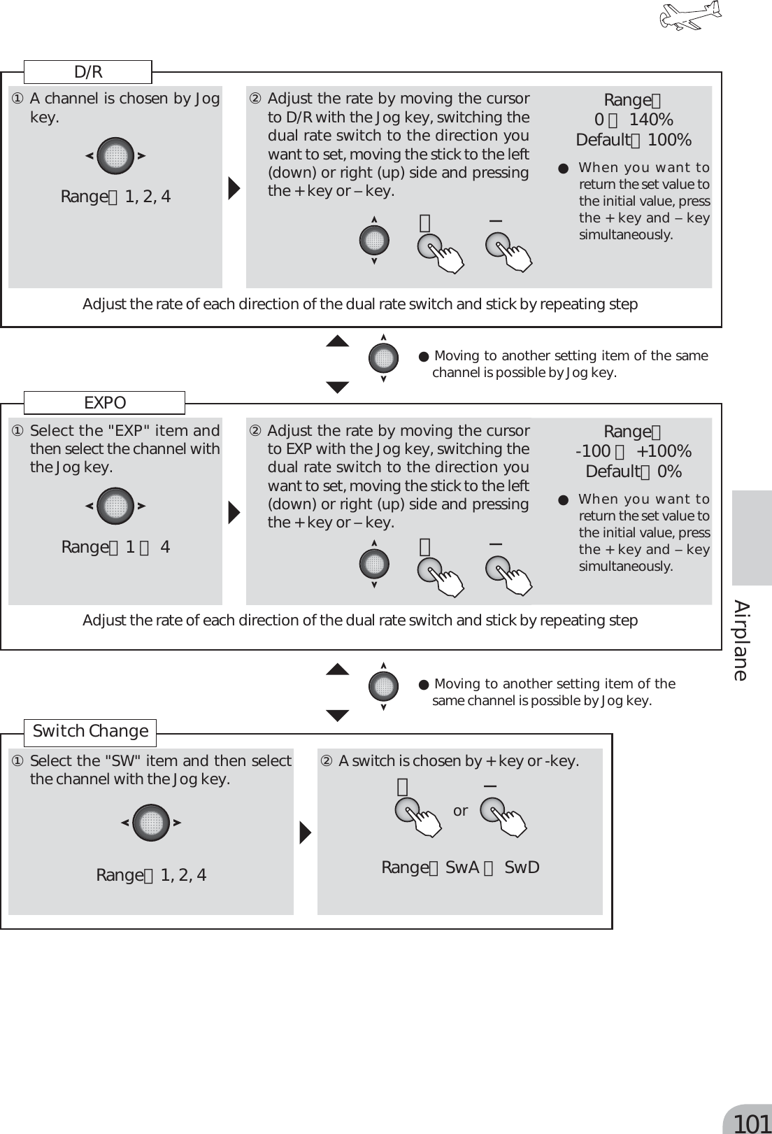 Page 21 of Futaba T6K-24G Radio Control User Manual MANUAL 6K E  0521