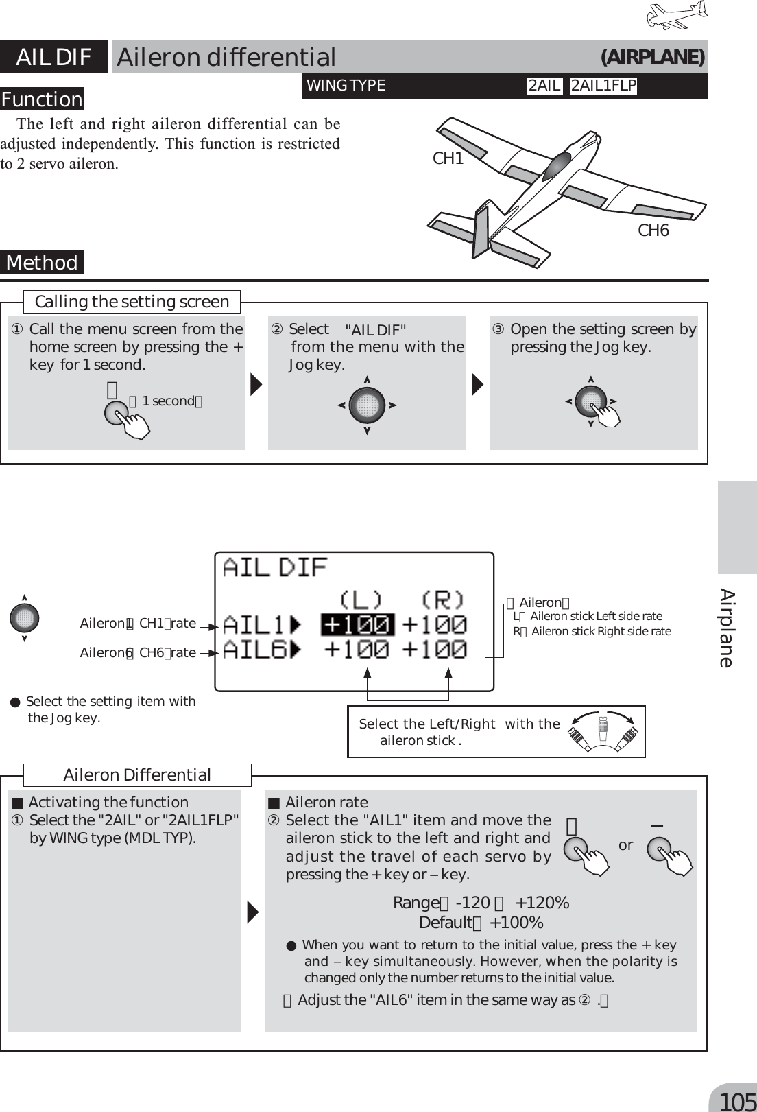 Page 25 of Futaba T6K-24G Radio Control User Manual MANUAL 6K E  0521