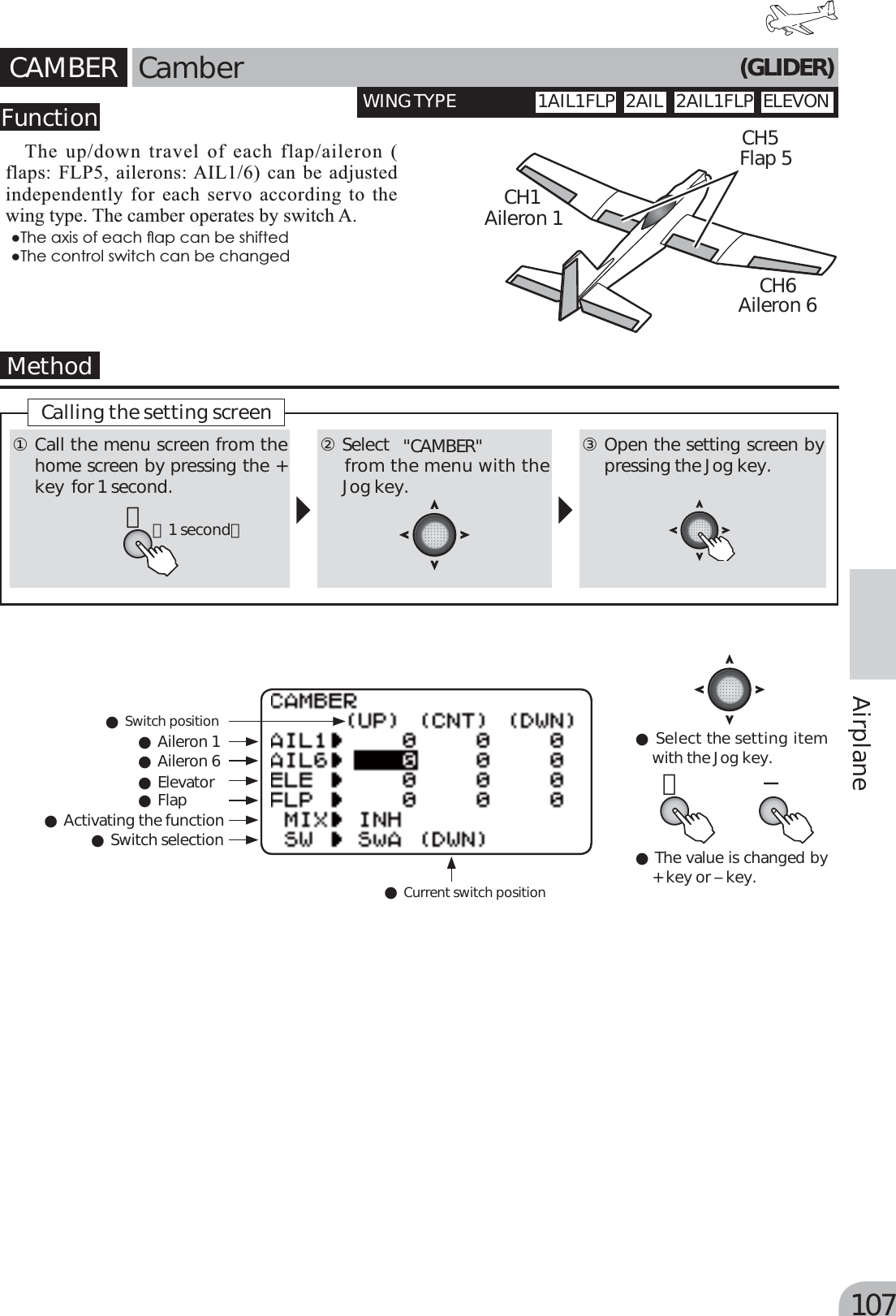 Page 27 of Futaba T6K-24G Radio Control User Manual MANUAL 6K E  0521