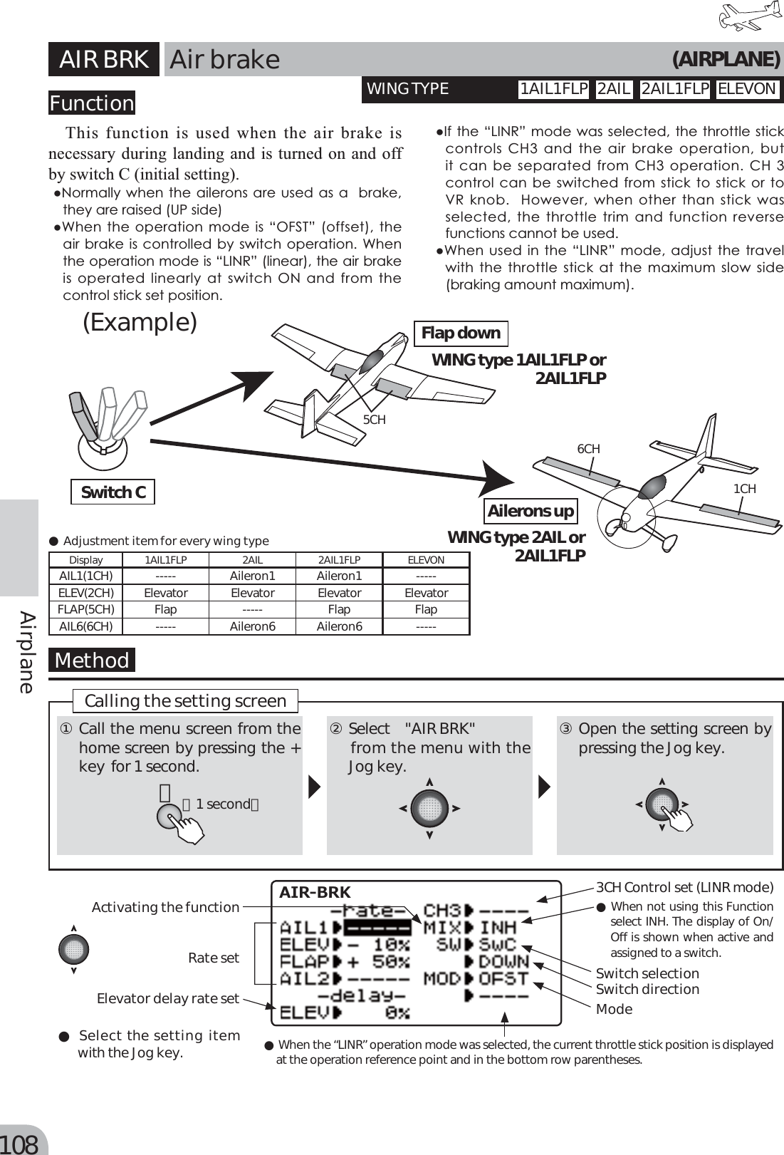 Page 28 of Futaba T6K-24G Radio Control User Manual MANUAL 6K E  0521