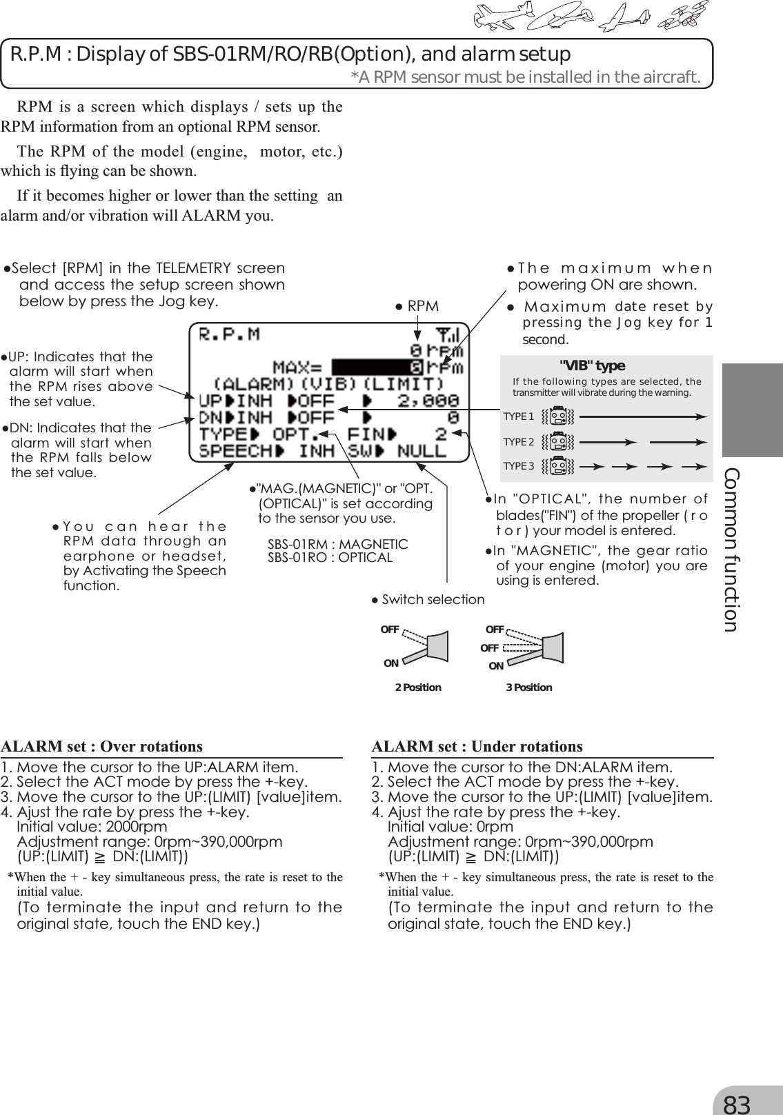 Page 3 of Futaba T6K-24G Radio Control User Manual MANUAL 6K E  0521