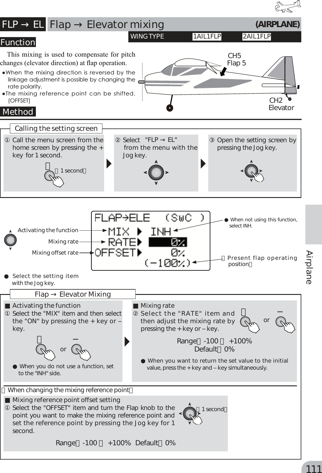 Page 31 of Futaba T6K-24G Radio Control User Manual MANUAL 6K E  0521