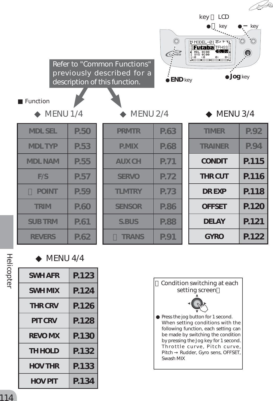 Page 34 of Futaba T6K-24G Radio Control User Manual MANUAL 6K E  0521