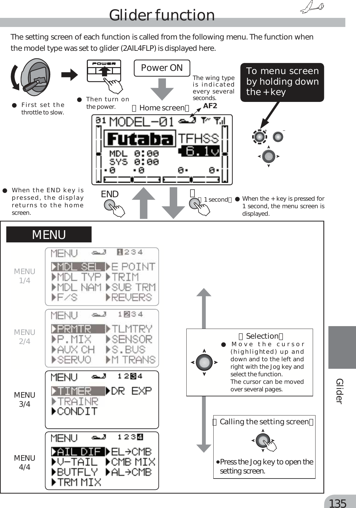 Page 55 of Futaba T6K-24G Radio Control User Manual MANUAL 6K E  0521