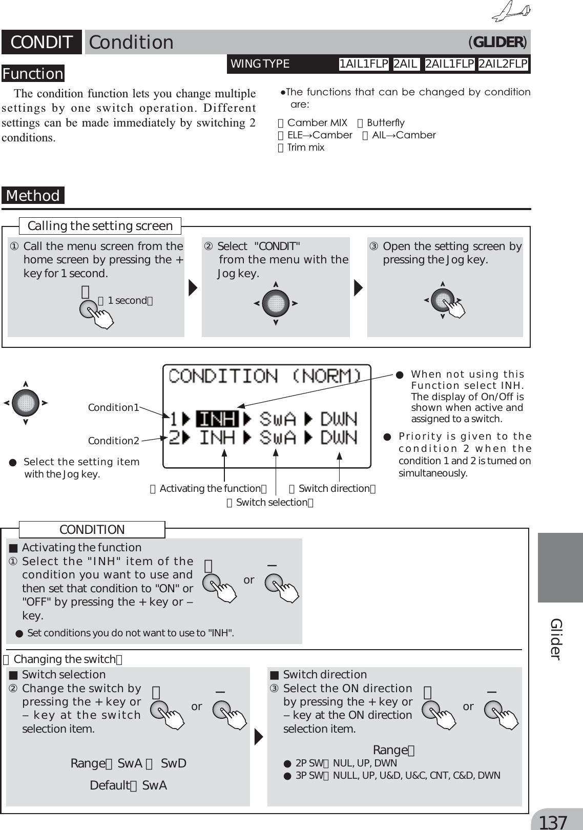 Page 57 of Futaba T6K-24G Radio Control User Manual MANUAL 6K E  0521