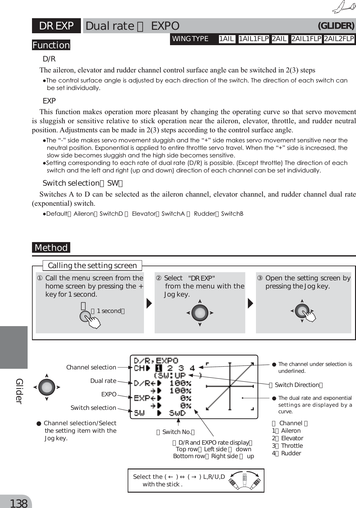 Page 58 of Futaba T6K-24G Radio Control User Manual MANUAL 6K E  0521
