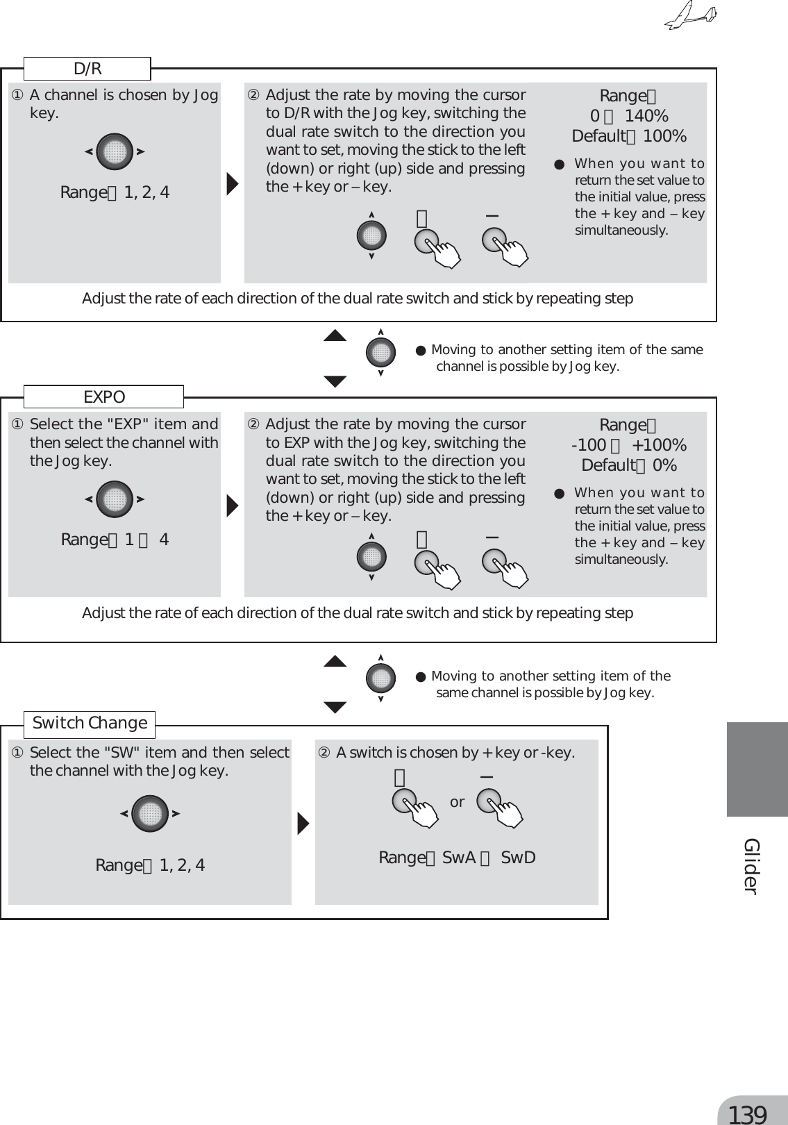 Page 59 of Futaba T6K-24G Radio Control User Manual MANUAL 6K E  0521