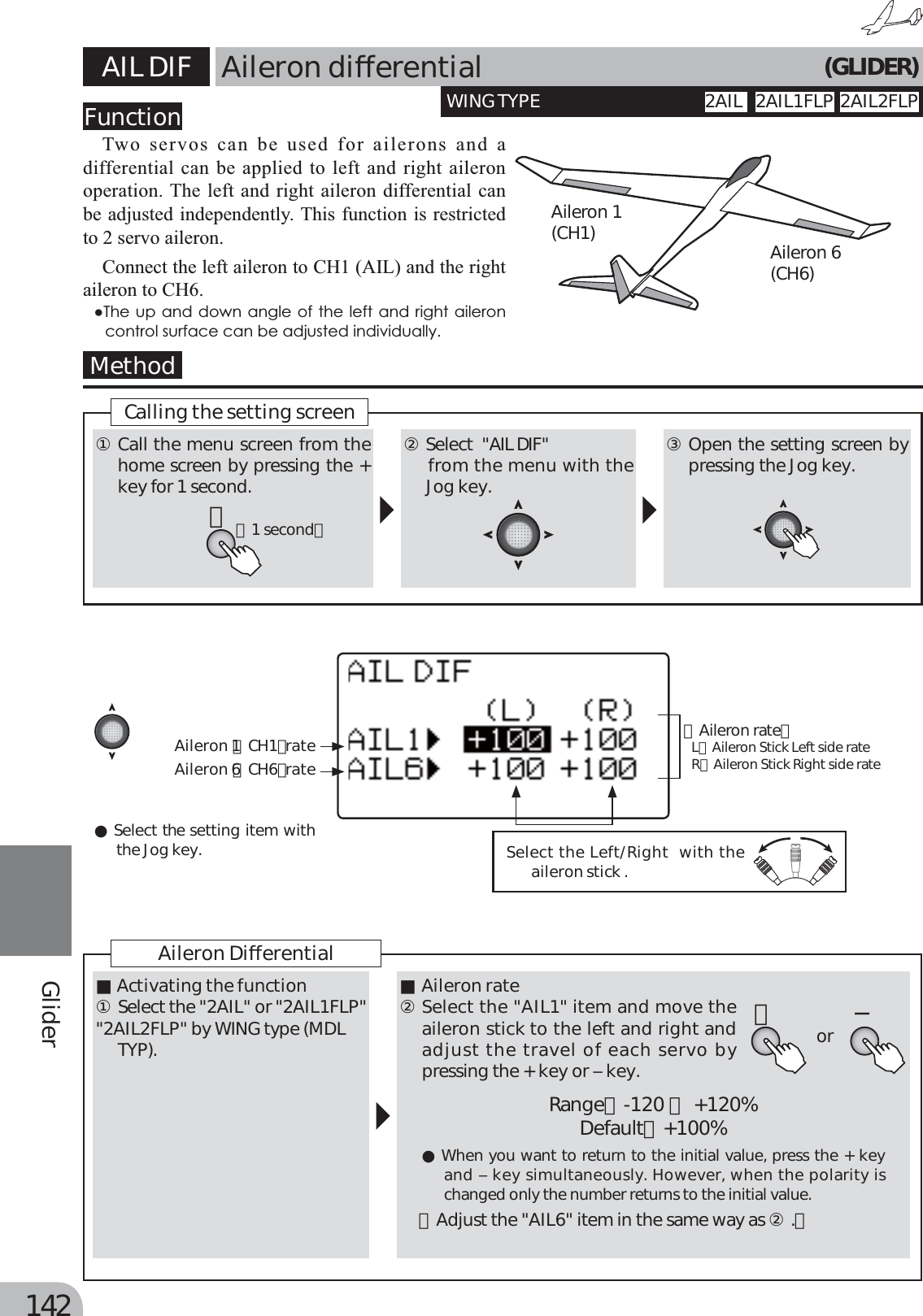 Page 62 of Futaba T6K-24G Radio Control User Manual MANUAL 6K E  0521