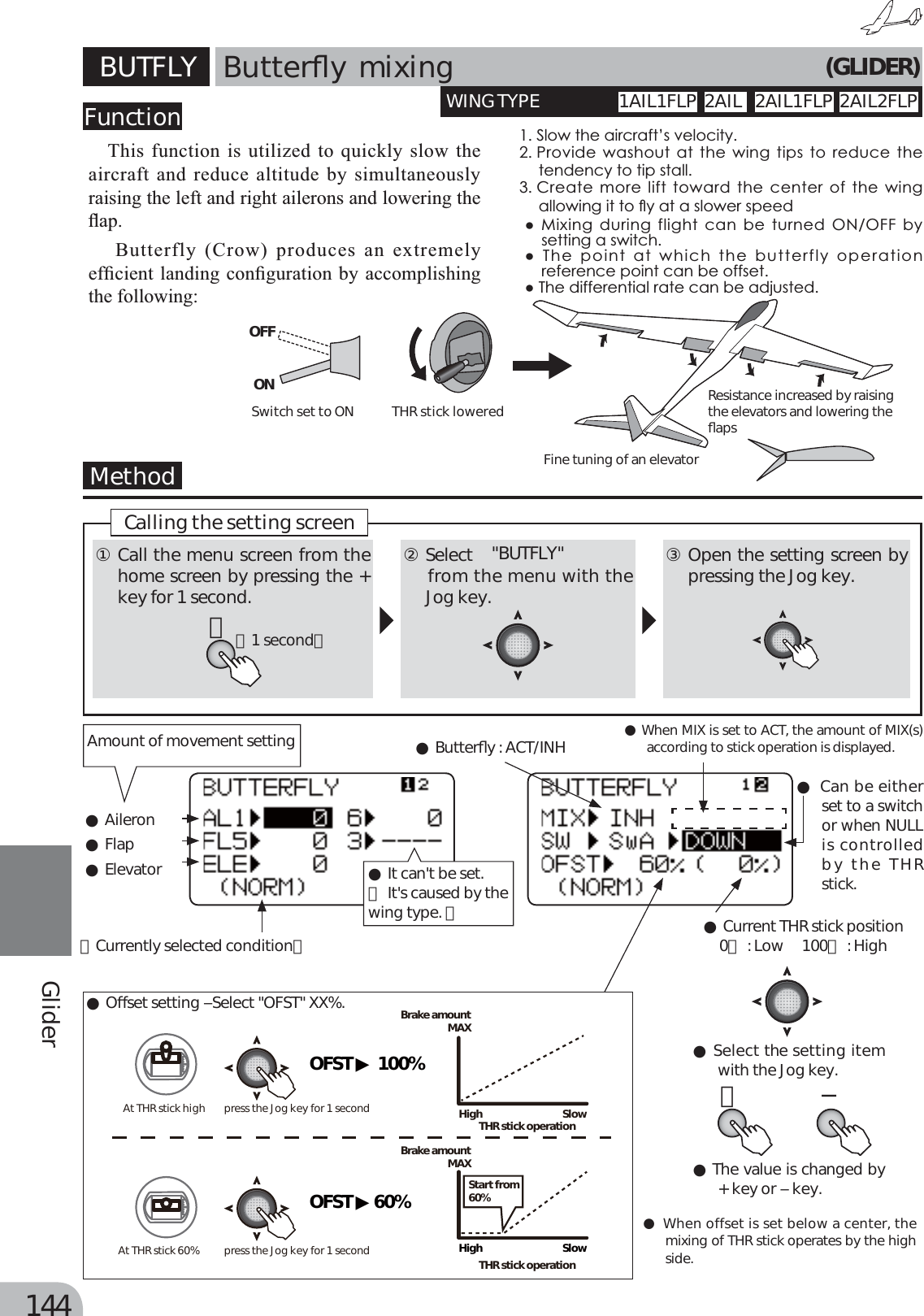 Page 64 of Futaba T6K-24G Radio Control User Manual MANUAL 6K E  0521