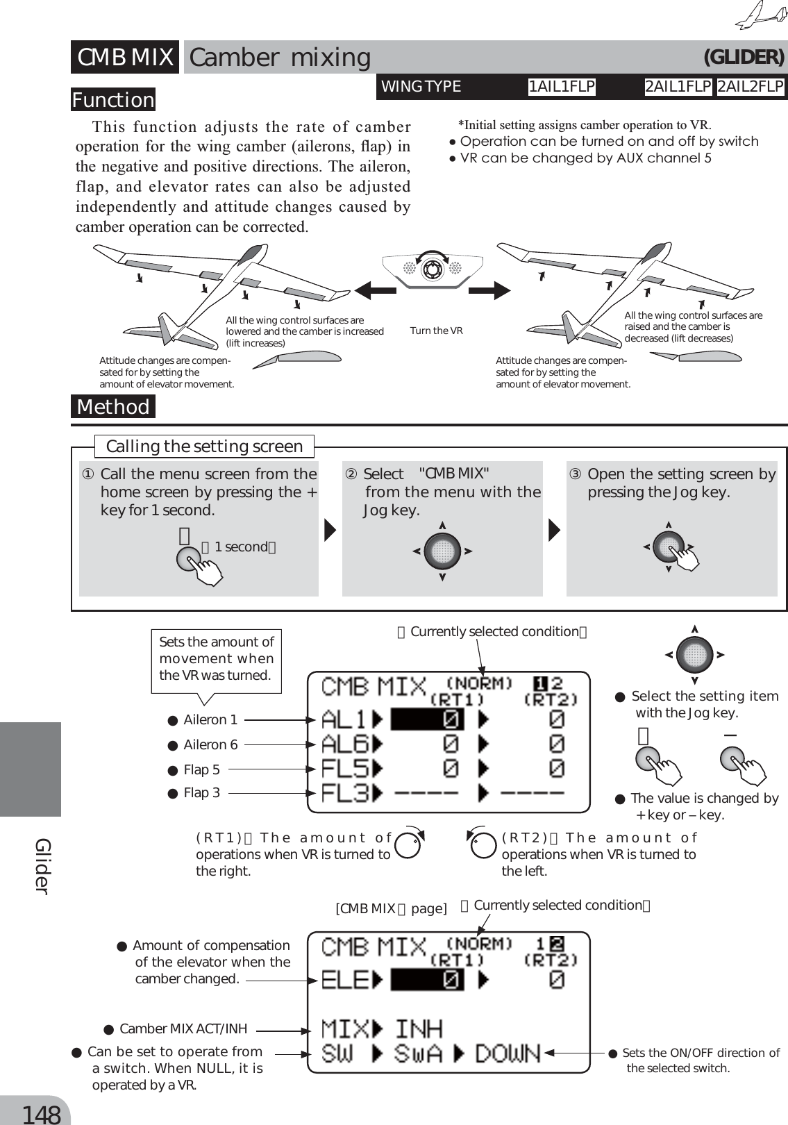 Page 68 of Futaba T6K-24G Radio Control User Manual MANUAL 6K E  0521