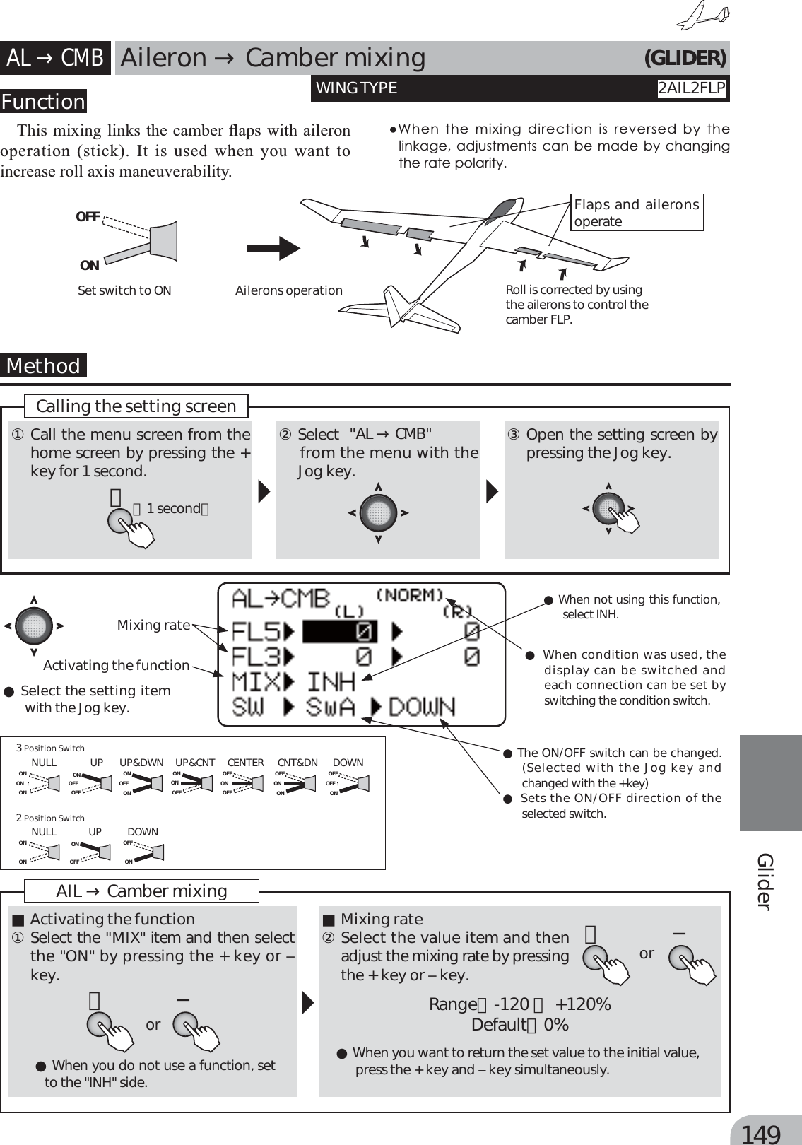 Page 69 of Futaba T6K-24G Radio Control User Manual MANUAL 6K E  0521