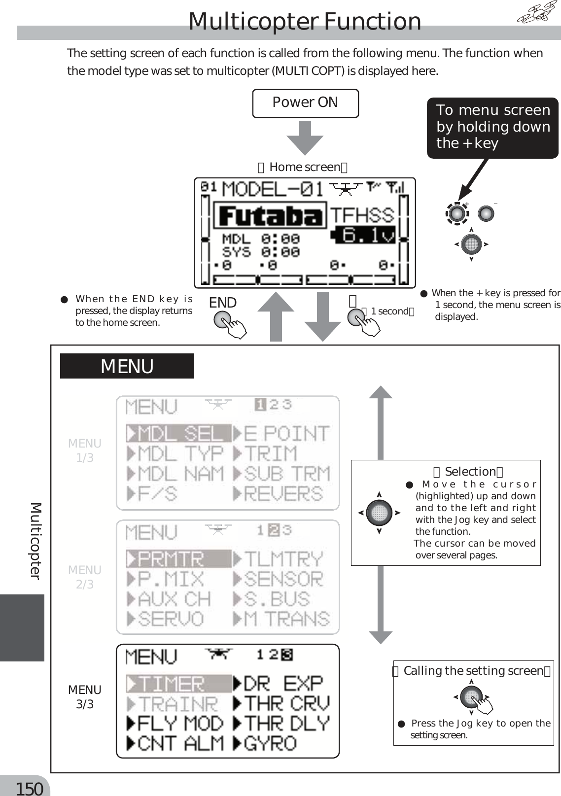 Page 70 of Futaba T6K-24G Radio Control User Manual MANUAL 6K E  0521