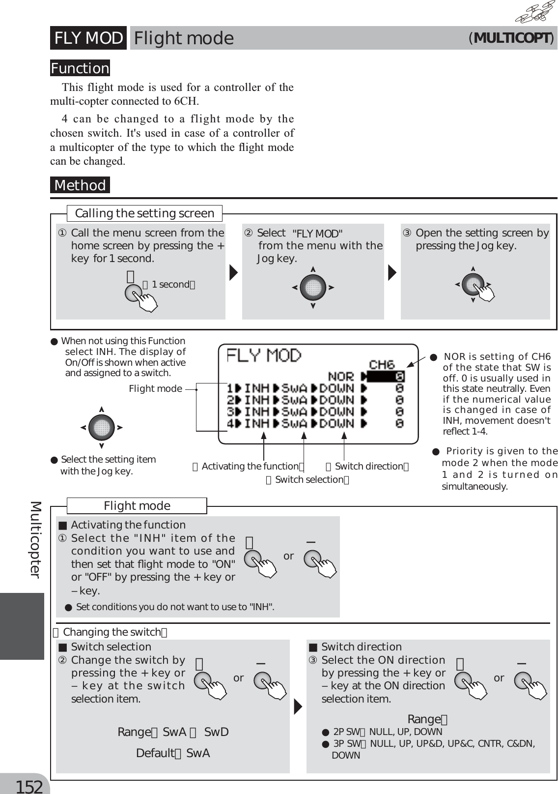Page 72 of Futaba T6K-24G Radio Control User Manual MANUAL 6K E  0521