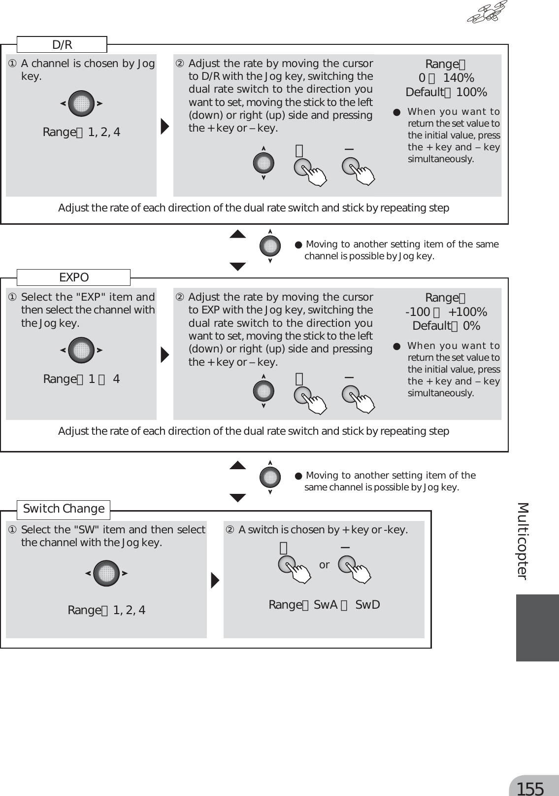 Page 75 of Futaba T6K-24G Radio Control User Manual MANUAL 6K E  0521