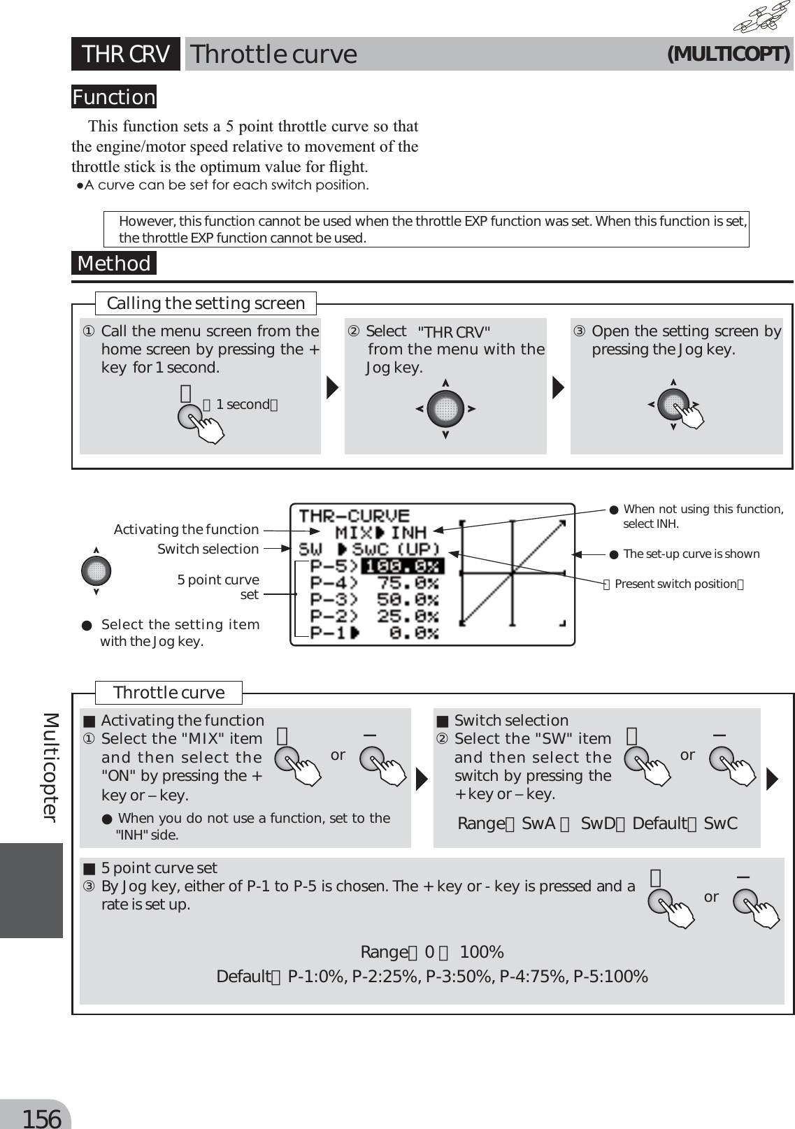 Page 76 of Futaba T6K-24G Radio Control User Manual MANUAL 6K E  0521