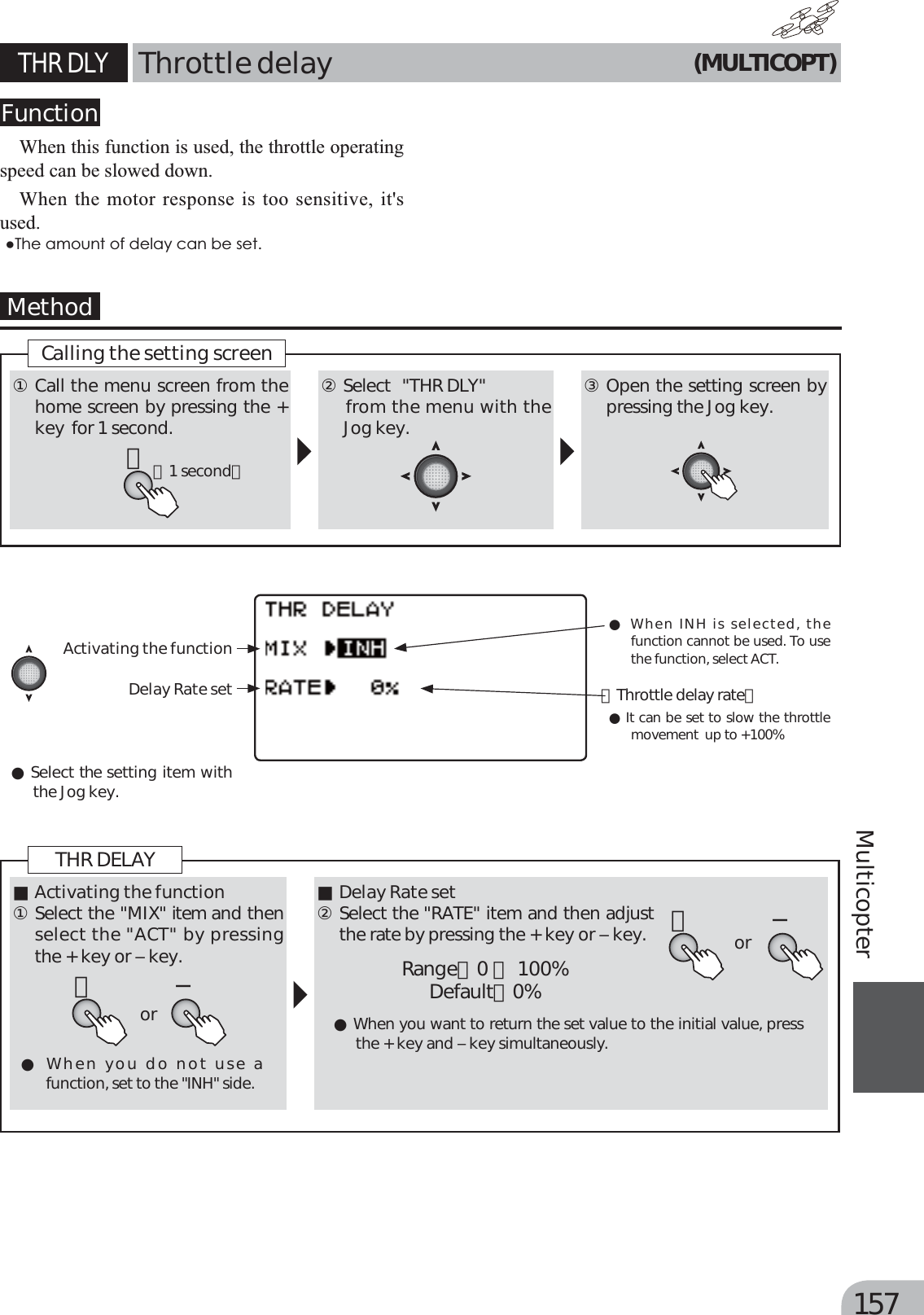 Page 77 of Futaba T6K-24G Radio Control User Manual MANUAL 6K E  0521