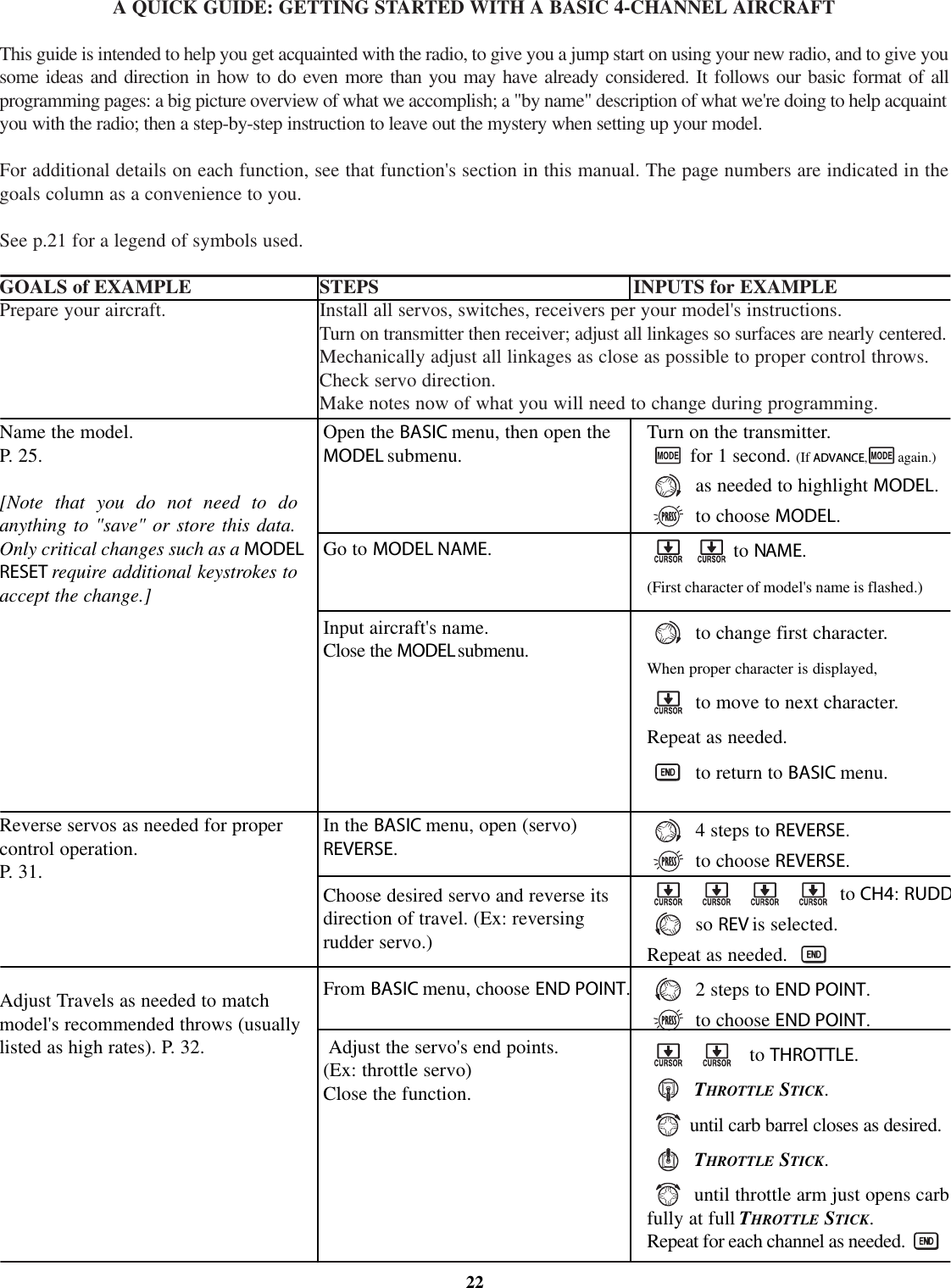 A QUICK GUIDE: GETTING STARTED WITH A BASIC 4-CHANNEL AIRCRAFTThis guide is intended to help you get acquainted with the radio, to give you a jump start on using your new radio, and to give yousome ideas and direction in how to do even more than you may have already considered. It follows our basic format of allprogramming pages: a big picture overview of what we accomplish; a &quot;by name&quot; description of what we&apos;re doing to help acquaintyou with the radio; then a step-by-step instruction to leave out the mystery when setting up your model.For additional details on each function, see that function&apos;s section in this manual. The page numbers are indicated in thegoals column as a convenience to you.See p.21 for a legend of symbols used.GOALS of EXAMPLE STEPS INPUTS for EXAMPLEPrepare your aircraft. Install all servos, switches, receivers per your model&apos;s instructions.Turn on transmitter then receiver; adjust all linkages so surfaces are nearly centered.Mechanically adjust all linkages as close as possible to proper control throws.Check servo direction.Make notes now of what you will need to change during programming.22Name the model.P. 25.[Note that you do not need to doanything to &quot;save&quot; or store this data.Only critical changes such as a MODELRESET require additional keystrokes toaccept the change.]Reverse servos as needed for propercontrol operation.P. 31.Adjust Travels as needed to matchmodel&apos;s recommended throws (usuallylisted as high rates). P. 32.Open the BASIC menu, then open theMODEL submenu.Go to MODEL NAME.Input aircraft&apos;s name.Close the MODEL submenu.In the BASIC menu, open (servo)REVERSE.Choose desired servo and reverse itsdirection of travel. (Ex: reversingrudder servo.)From BASIC menu, choose END POINT.Adjust the servo&apos;s end points.(Ex: throttle servo)Close the function.Turn on the transmitter.for 1 second. (If ADVANCE,again.)as needed to highlight MODEL.to choose MODEL.to NAME.(First character of model&apos;s name is flashed.)to change first character.When proper character is displayed,to move to next character.Repeat as needed.to return to BASIC menu.4steps to REVERSE.to choose REVERSE.to CH4:RUDDso REV is selected.Repeat as needed.2steps to END POINT.to choose END POINT.to THROTTLE.THROTTLE STICK.until carb barrel closes as desired.THROTTLE STICK.until throttle arm just opens carbfully at full THROTTLE STICK.Repeat for each channel as needed.