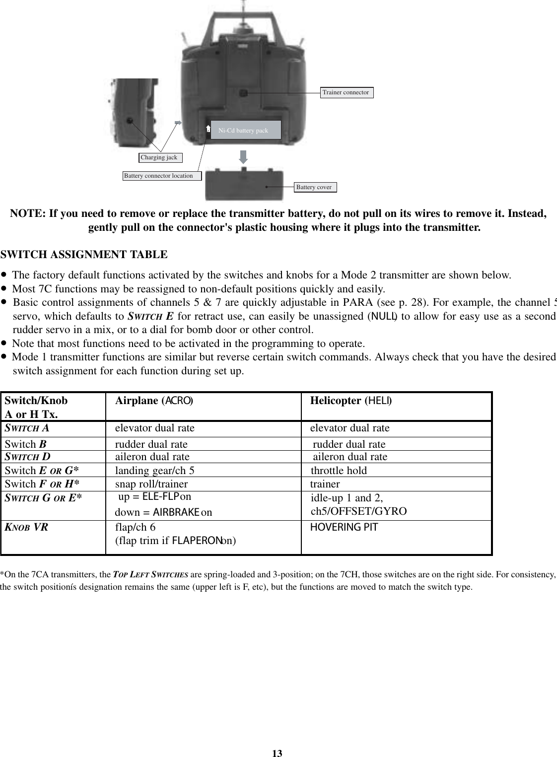 Ni-Cd battery packCharging jackBattery coverBattery connector locationTrainer connectorSwitch/Knob Airplane (ACR O)Helicopter (HELI)AorHTx.SWITCH Aelevator dual rate elevator dual rateSwitch Brudder dual rate rudder dual rateup=ELE-FLPondown = AIRBRAKE onSWITCH Daileron dual rate aileron dual rateSwitch EOR G* landing gear/ch 5 throttle holdSwitch FOR H* snap roll/trainer trainerSWITCH GOR E* idle-up 1 and 2,ch5/OFFSET/GYROKNOB VR flap/ch 6 HOVERING PIT(flap trim if FLAPERONon)*On the 7CA transmitters, the TOP LEFT SWITCHES are spring-loaded and 3-position; on the 7CH, those switches are on the right side. For consistency,the switch positionís designation remains the same (upper left is F, etc), but the functions are moved to match the switch type.NOTE: If you need to remove or replace the transmitter battery, do not pull on its wires to remove it. Instead,gently pull on the connector&apos;s plastic housing where it plugs into the transmitter.SWITCH ASSIGNMENT TABLE•The factory default functions activated by the switches and knobs for a Mode 2 transmitter are shown below.•Most 7C functions may be reassigned to non-default positions quickly and easily.•Basic control assignments of channels 5 &amp; 7 are quickly adjustable in PARA (see p. 28). For example, the channel5servo, which defaults to SWITCH Efor retract use, can easily be unassigned (NULL)toallowfor easy use as a secondrudder servo in a mix, or to a dial for bomb door or other control.•Note that most functions need to be activated in the programming to operate.•Mode 1 transmitter functions are similar but reverse certain switch commands. Always check that you have the desiredswitch assignment for each function during set up.13