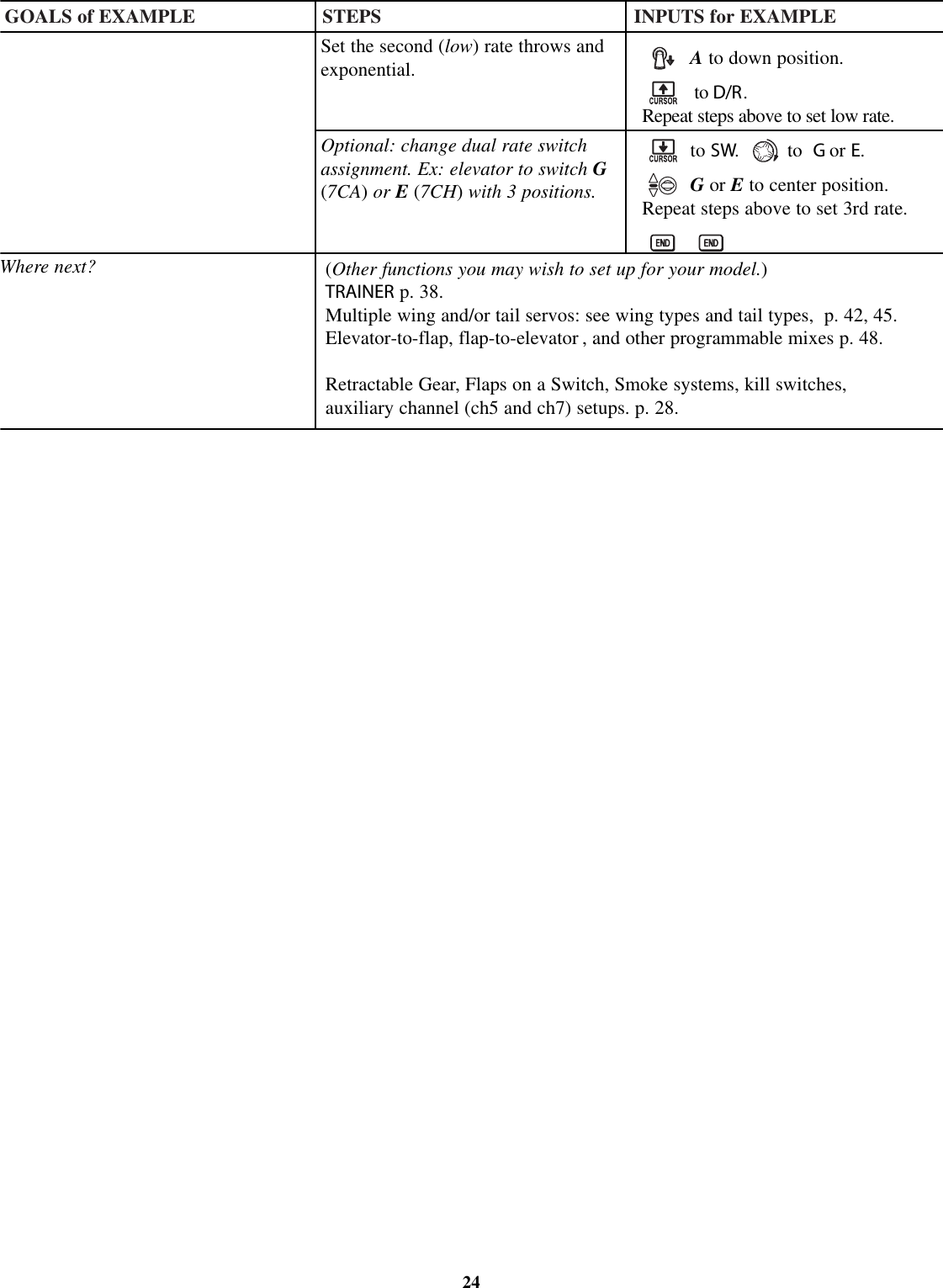 GOALS of EXAMPLE STEPS INPUTS for EXAMPLE24Where next?Set the second (low)rate throws andexponential.Optional: change dual rate switchassignment. Ex: elevator to switch G(7CA)or E(7CH)with 3 positions.Ato down position.to D/R.Repeat steps above to set low rate.to SW.toGor E.Gor Eto center position.Repeat steps above to set 3rd rate.(Other functions you may wish to set up for your model.)TRAINER p. 38.Multiple wing and/or tail servos: see wing types and tail types, p. 42, 45.Elevator-to-flap, flap-to-elevator , and other programmable mixes p. 48.Retractable Gear, Flaps on a Switch, Smoke systems, kill switches,auxiliary channel (ch5 and ch7) setups. p. 28.