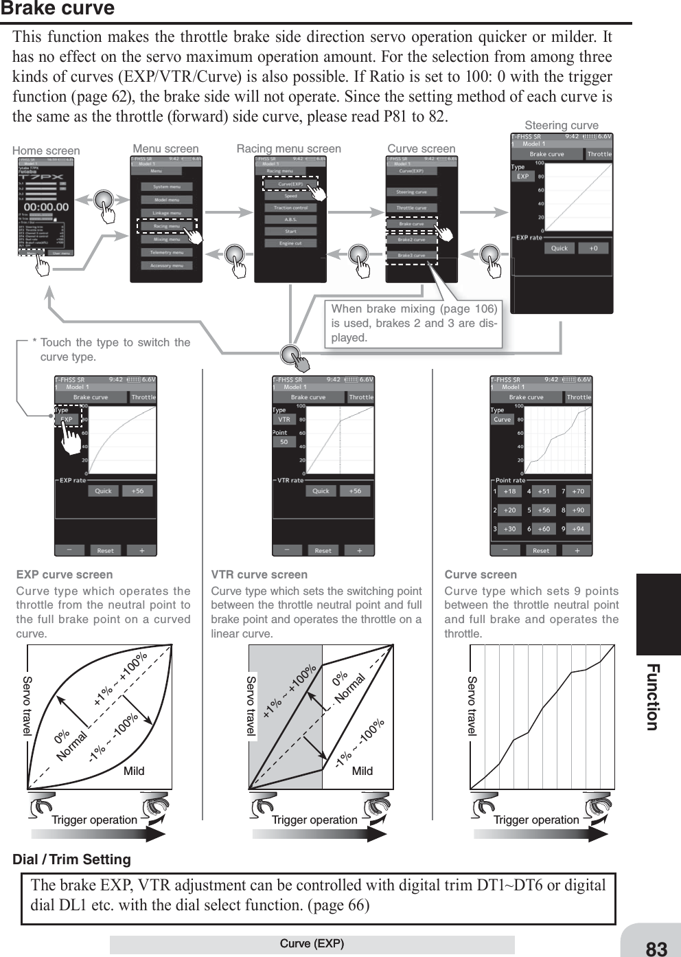 Home screen Menu screen Racing menu screen Curve screenSteering curve* Touch the type to switch the curve type.EXP curve screenCurve type which operates the throttle from the neutral point to the full brake point on a curved curve.Curve screenCurve type which sets 9 points between the throttle neutral point and full brake and operates the throttle.VTR curve screenCurve type which sets the switching point between the throttle neutral point and full brake point and operates the throttle on a linear curve.0%Normal0%Normal+1% ~ +100%+1% ~ +100%Trigger operation Trigger operation Trigger operation-1% ~ -100%-1% ~ -100%Mild MildServo travelServo travelServo travel  When brake mixing (page 106) is used, brakes 2 and 3 are dis-played.83FunctionCurve (EXP)Brake curve This function makes the throttle brake side direction servo operation quicker or milder. It has no effect on the servo maximum operation amount. For the selection from among three kinds of curves (EXP/VTR/Curve) is also possible. If Ratio is set to 100: 0 with the trigger function (page 62), the brake side will not operate. Since the setting method of each curve is the same as the throttle (forward) side curve, please read P81 to 82.Curve (EXP)The brake EXP, VTR adjustment can be controlled with digital trim DT1~DT6 or digital dial DL1 etc. with the dial select function. (page 66) Dial / Trim Setting 